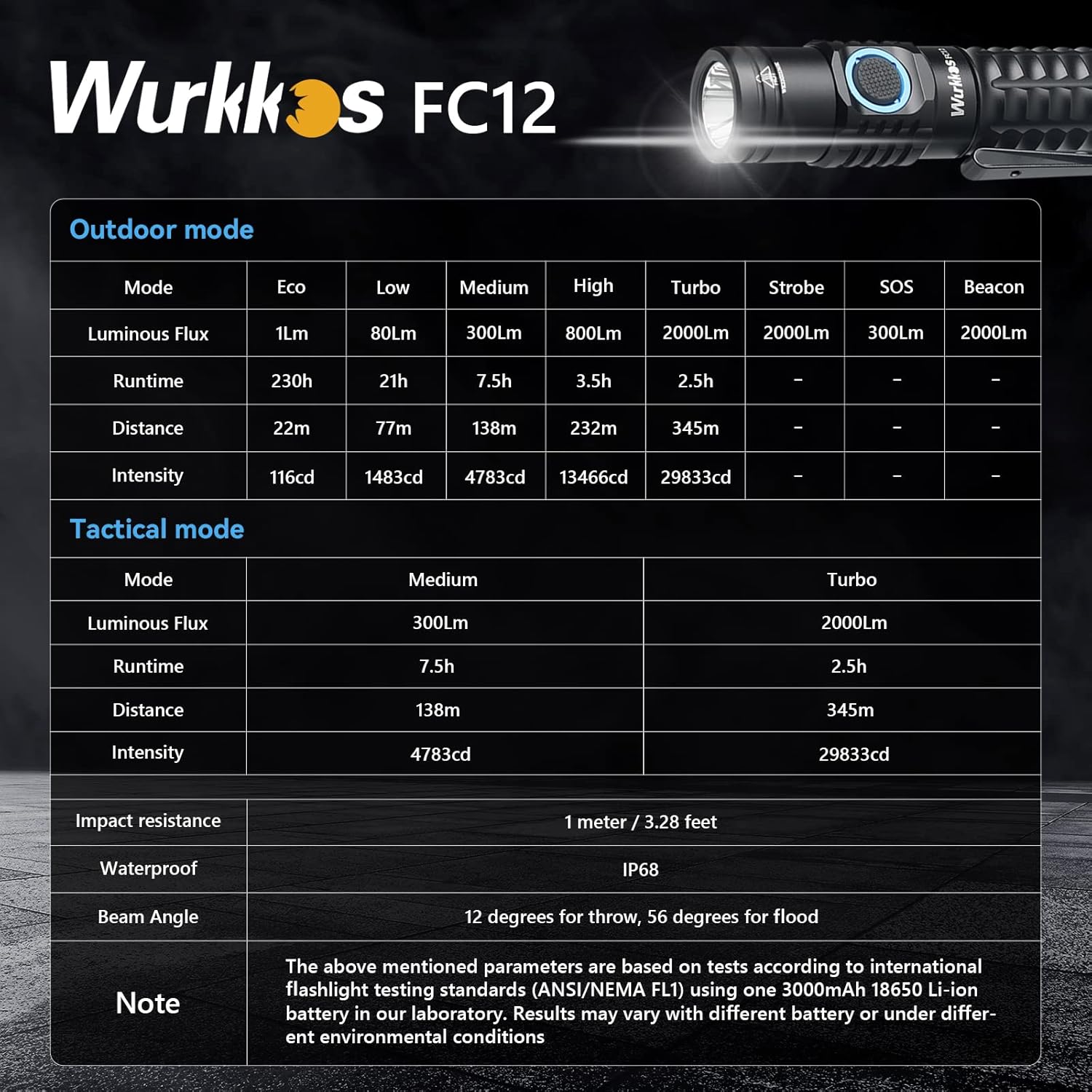 Wurkkos Linterna táctica, linterna súper brillante de 2000 lúmenes, linterna recargable de 1,131.9 ft de largo alcance, interruptor doble, IPX8