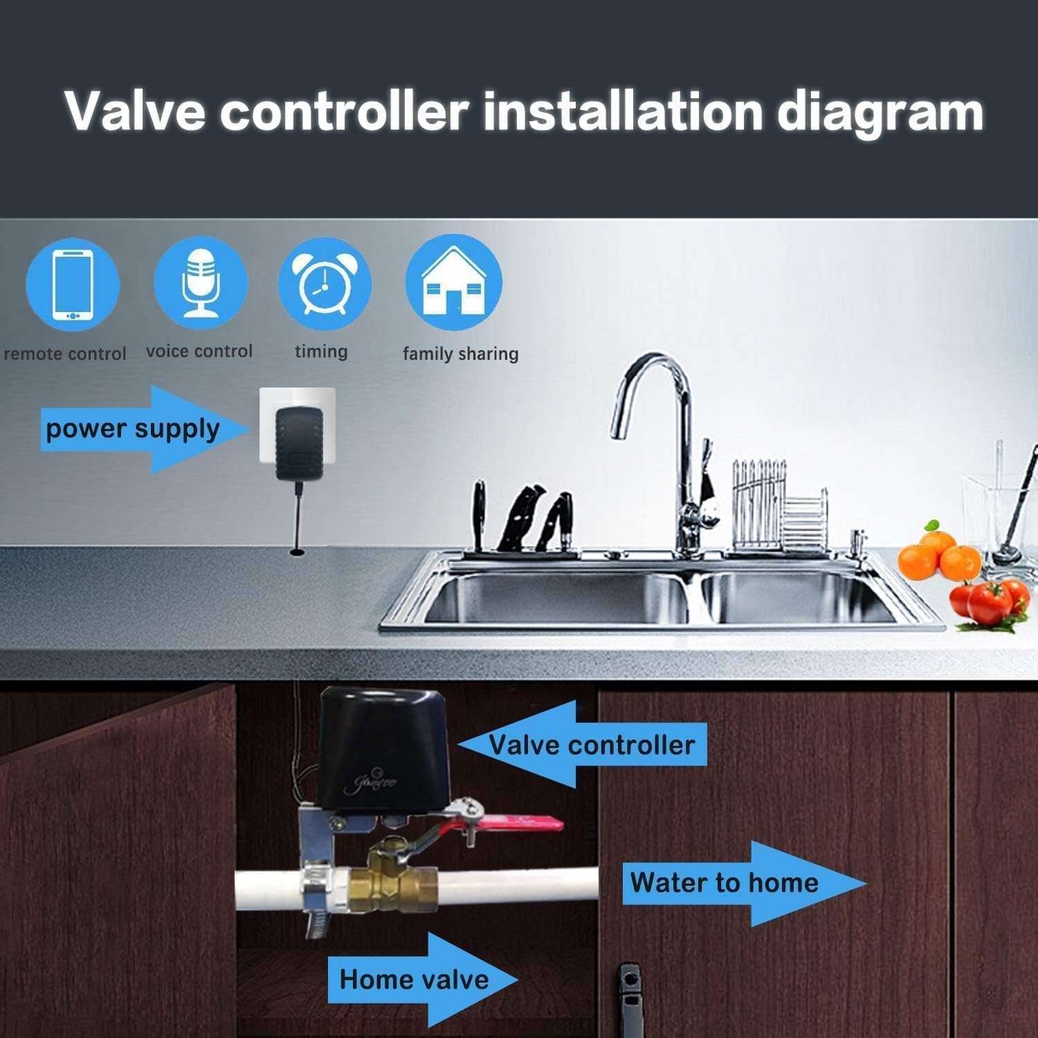 Válvula de agua Zigbee, válvula de agua inteligente, versión mejorada de cierre inteligente de válvula de agua, temporizador de riego automático de