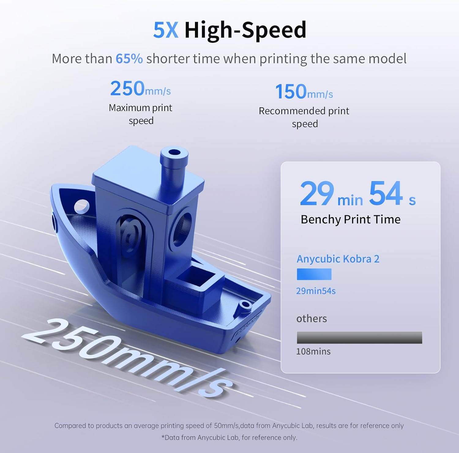 Anycubic Impresora 3D Kobra 2 Neo, velocidad de impresión mejorada de 9.843 ins más rápida con nuevos detalles de extrusora integrados aún mejores,