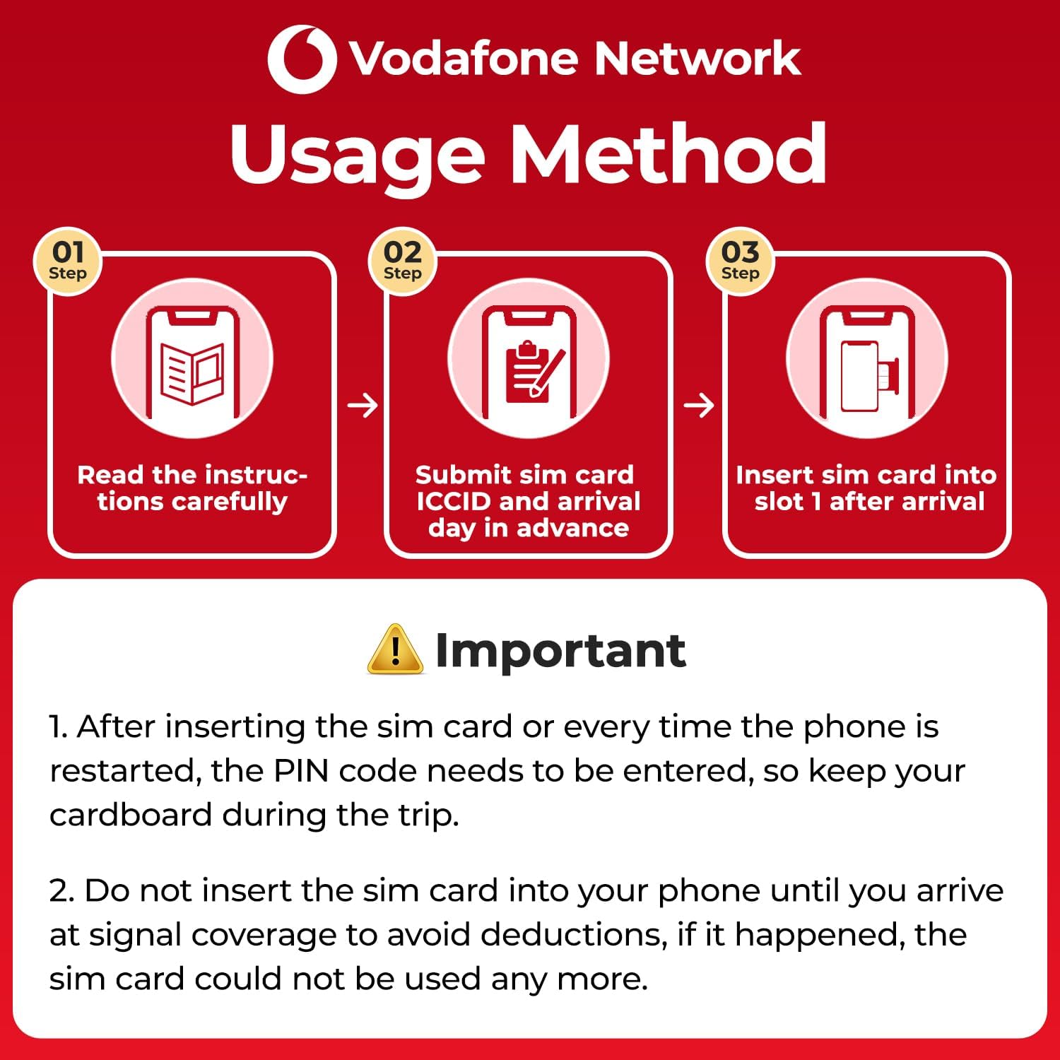 Vodafone Network Europe Sim Card – 19 GB en 4GLTE en Reino Unido y Europa, 100 GB y llamadas ilimitadas en España – Tarjeta SIM Europa con datos de