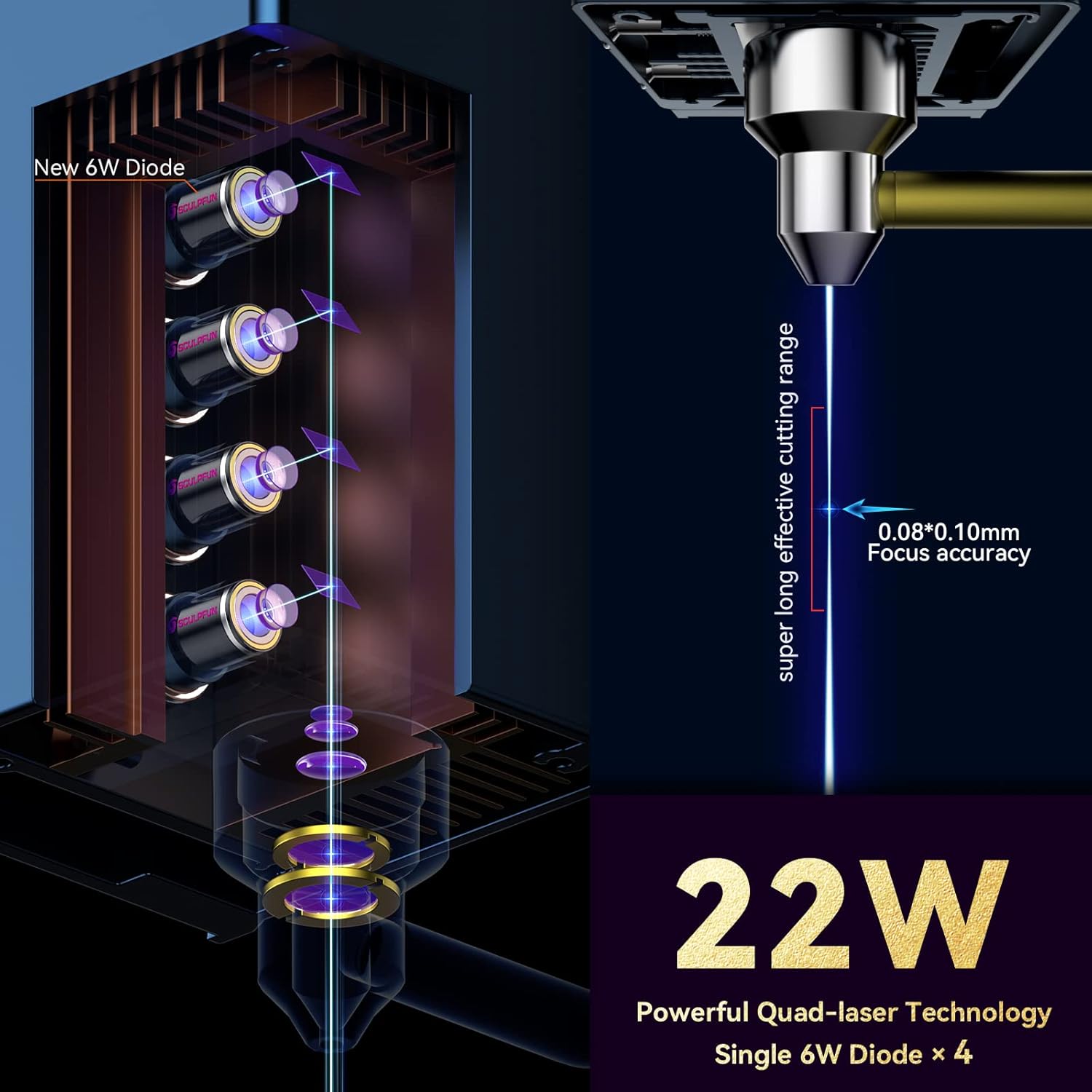 SCULPFUN Módulo láser de actualización S9 22W, bomba de asistencia de aire de control automático con placa base de 32 bits con interruptor de límite