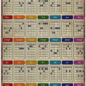 Póster de acordes de guitarra básica, guía de guitarra, arte de pared, acordes de guitarra para principiantes, póster de acordes de guitarra, Póster de acordes de guitarra básica, guía de guitarra, arte de pared, acordes de guitarra para principiantes, póster de acordes de guitarra,
