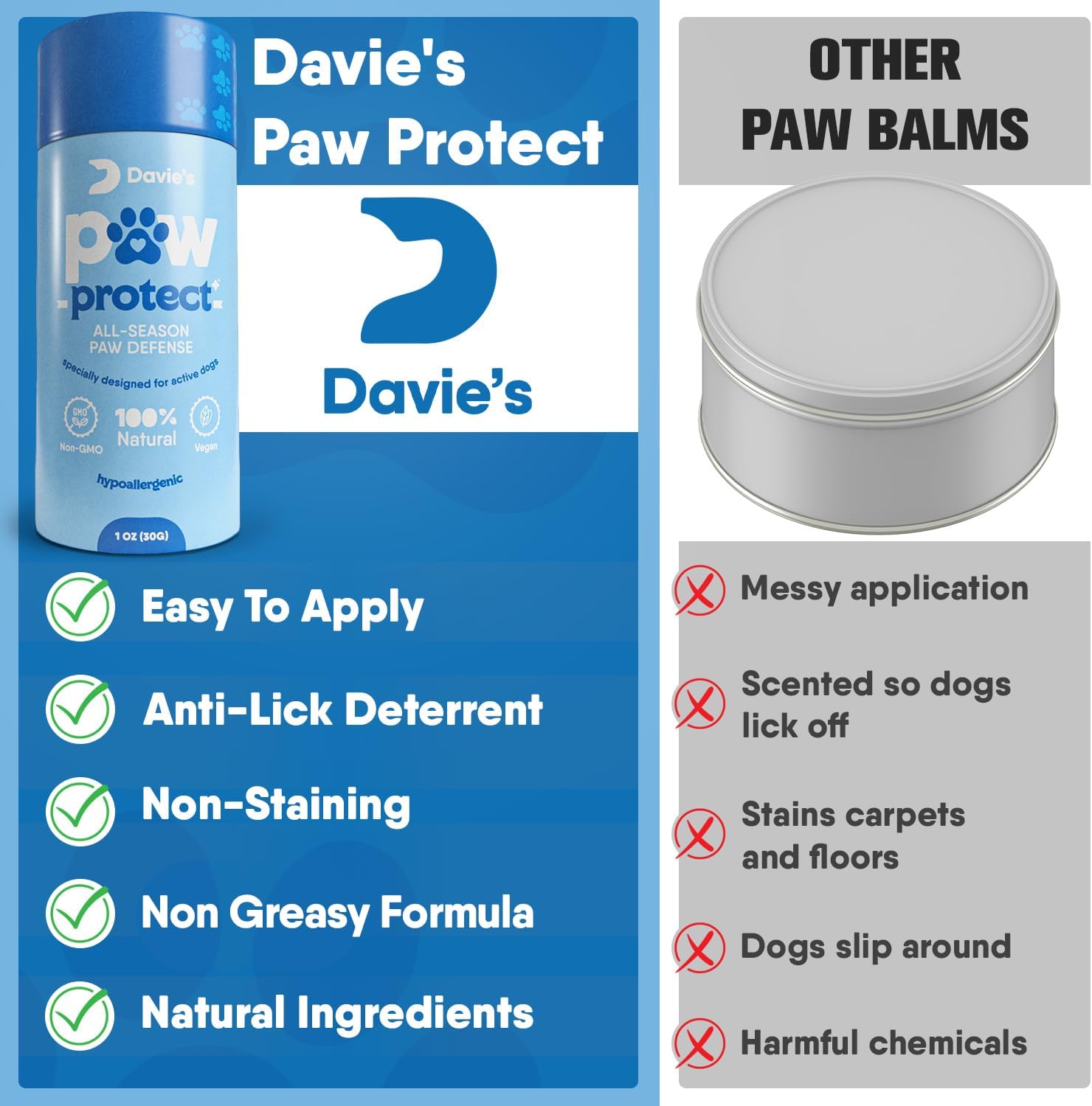 Davie’s Naturals Bálsamo para patas de perro, seguro para lamer, no graso, no mancha, todos los ingredientes naturales para proteger, curar y