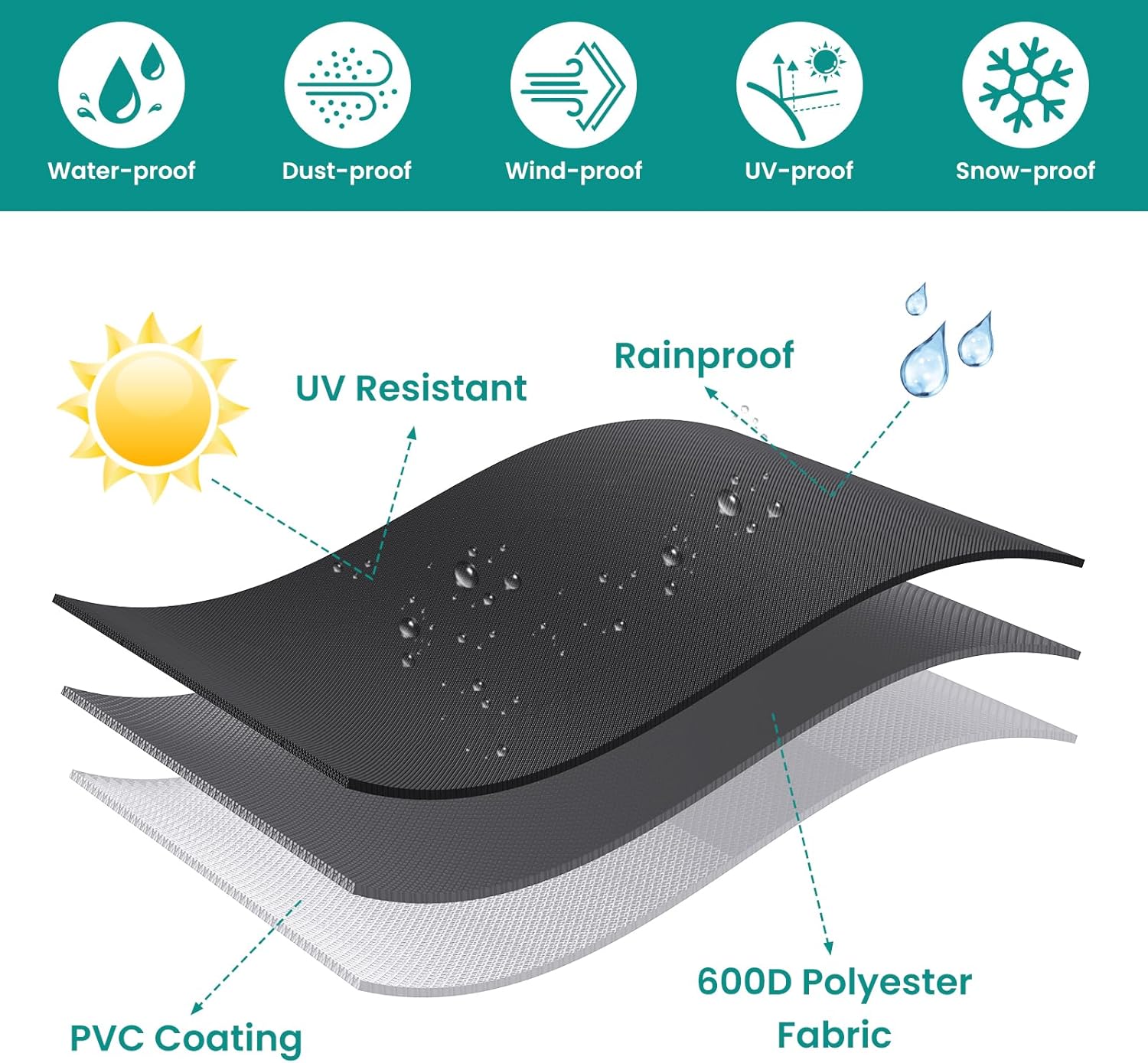 Funda redonda para mesa de exterior, 600D impermeable, resistente al desgarro, funda para muebles de patio y sillas, funda para muebles de exterior,