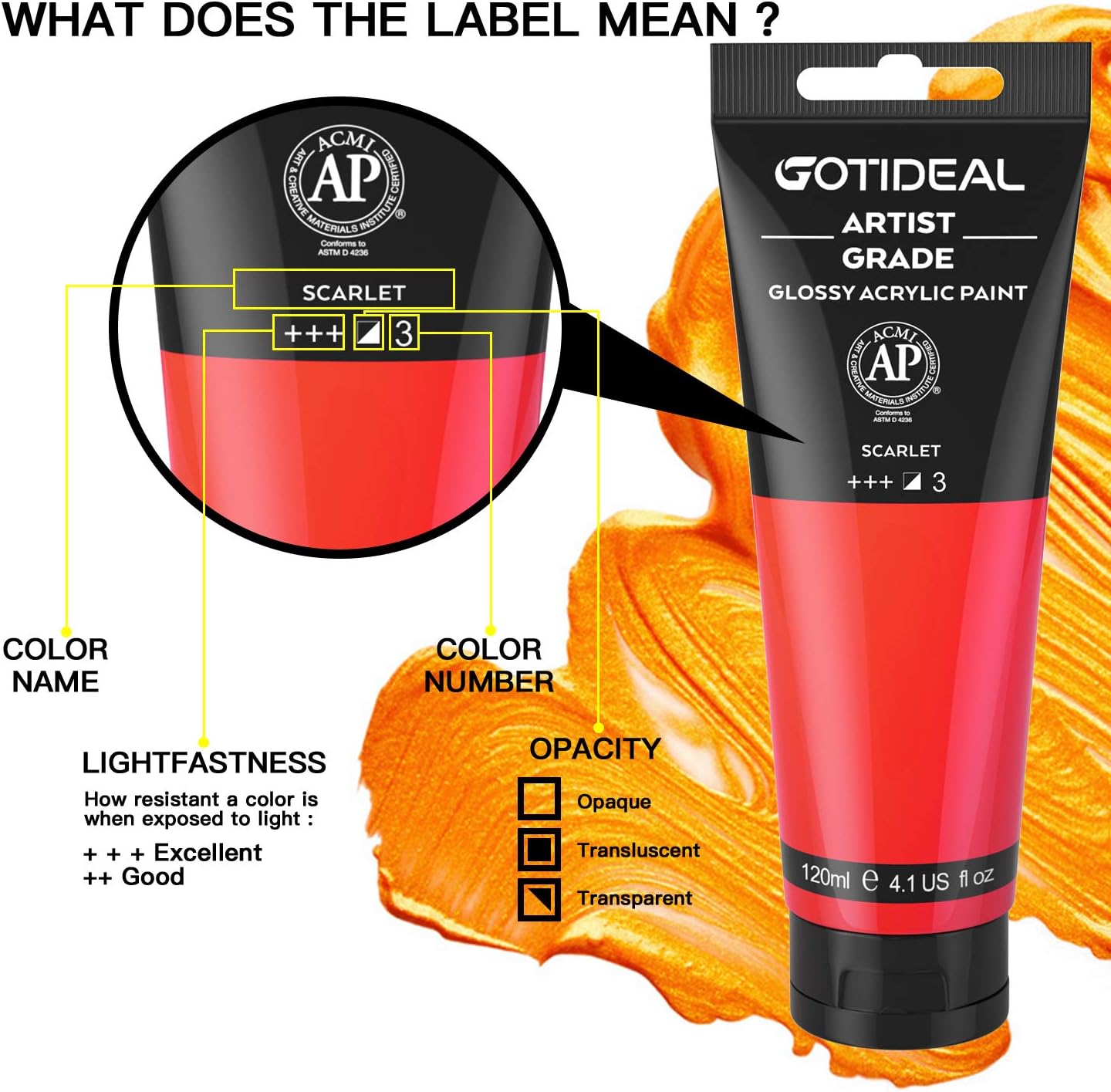 GOTIDEAL – Juego de pinturas acrílicas, tubos de 4.1 oz (120 ml), no tóxicas, no se decoloran ricos pigmentos para artistas, pintores aficionados,