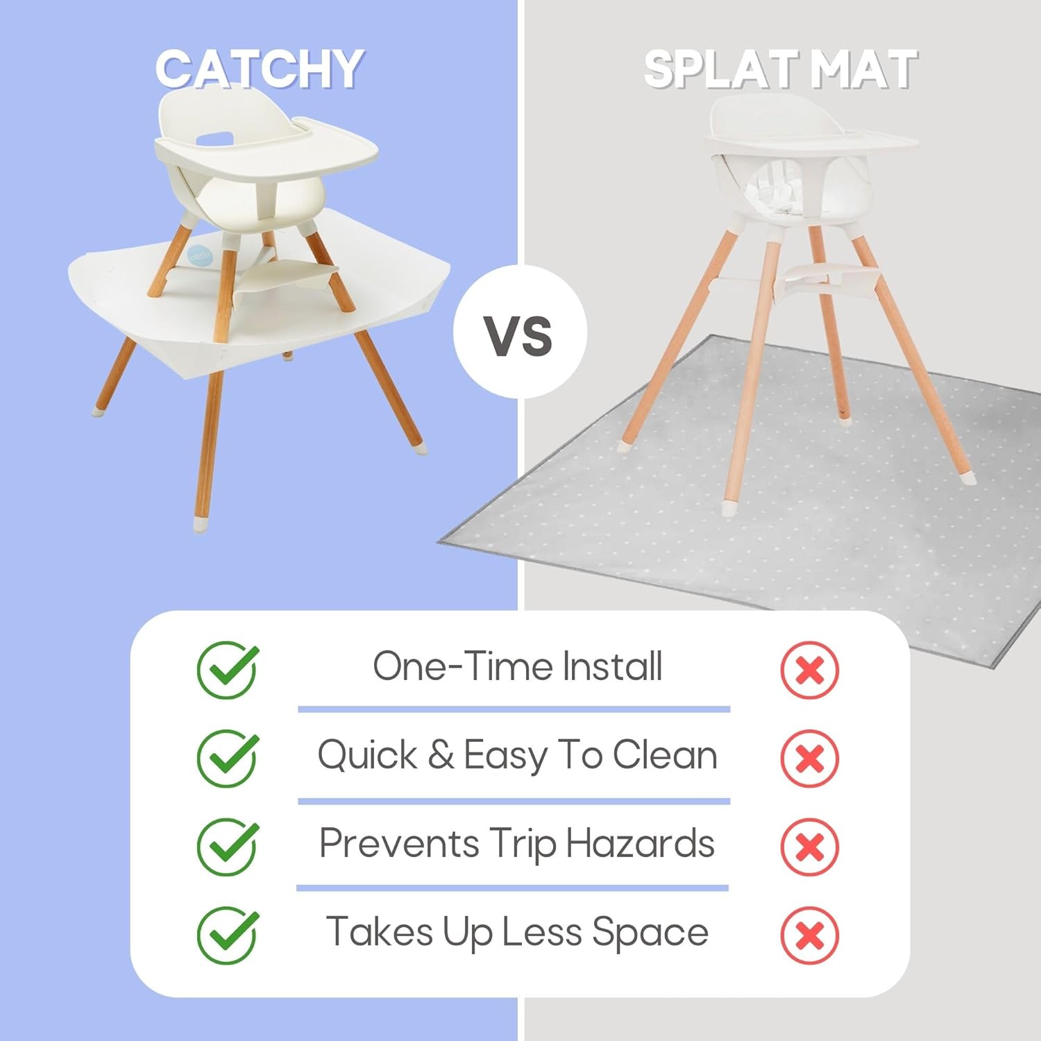 Catchy – El receptor de comida y desorden para la silla alta Lalo The Chair – Accesorio de captura de alimentos Catchy para sillas altas – Tapete de