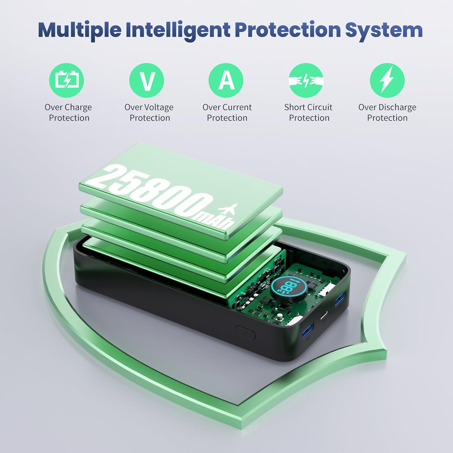 Banco de energía de 25800 mAh, cargador portátil USB C de 65 W, cargador de batería PD QC de carga rápida de 3 salidas, pantalla LCD, para laptop,
