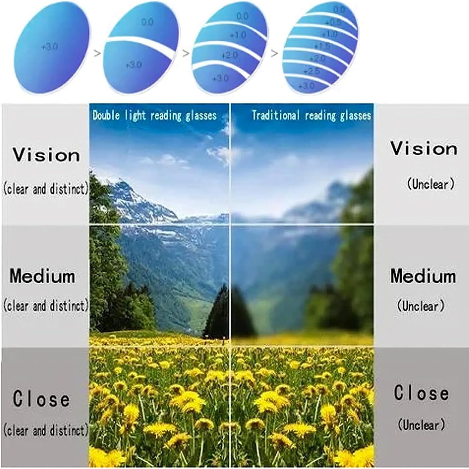 Gafas presbípicas de luz azul ultraligeras para hombre, con bloqueo de luz azul, lentes de lectura para computadora para mujeres y hombres