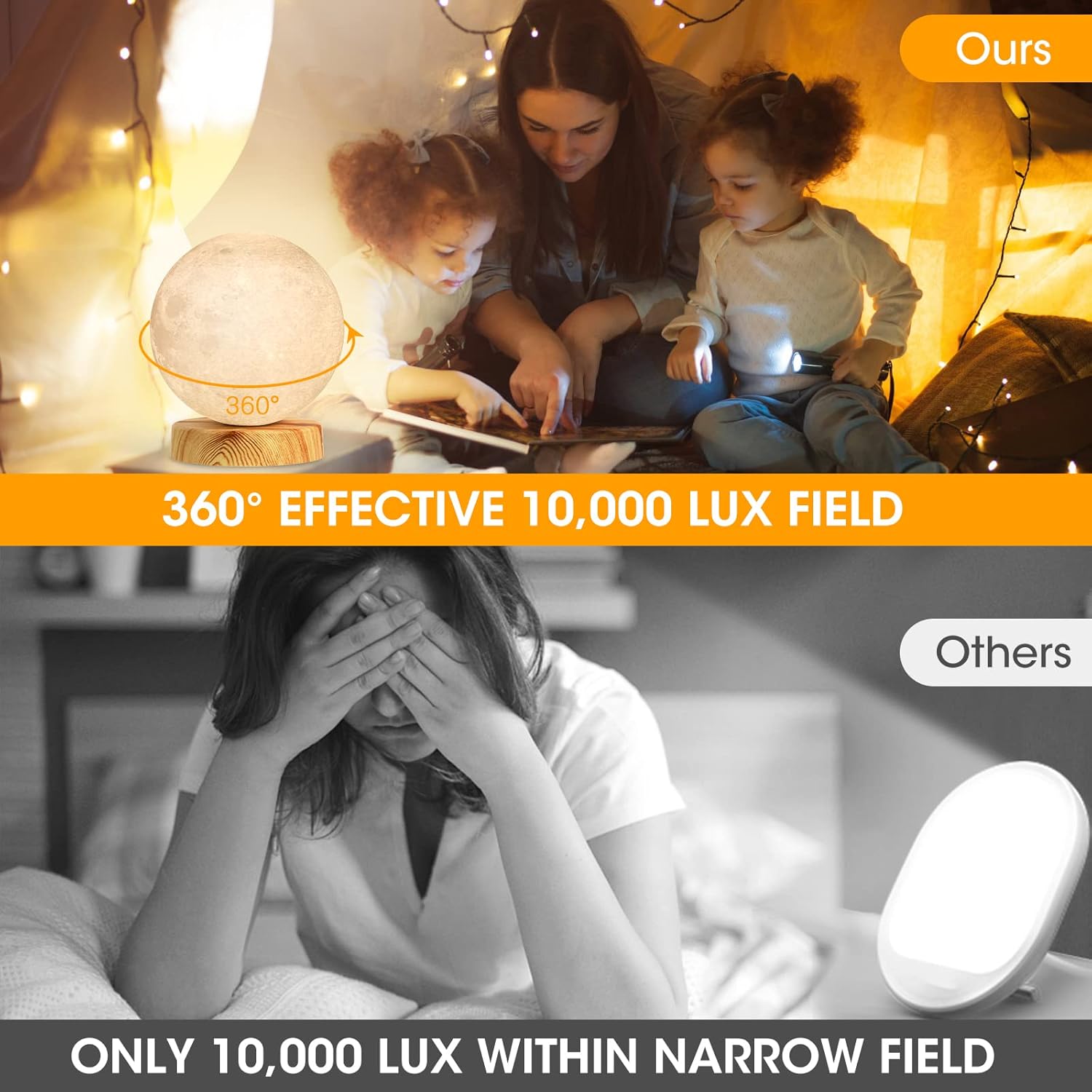 H&B Happy – Lámpara de terapia de luz 10000 LUX, lámpara de luz solar con 3 temperaturas de color, 4 niveles de brillo (redonda)