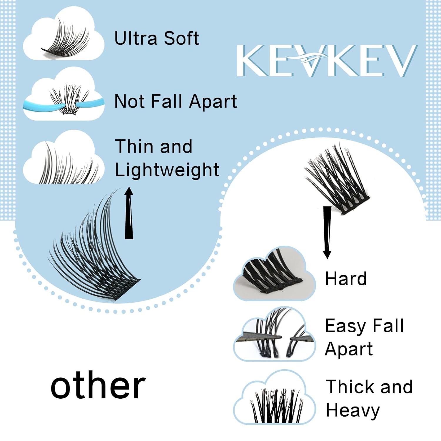 KevKev Extensiones de pestañas individuales en racimo de pestañas de estilo plano, 144 unidades, extensiones de pestañas en racimo de banda fina y