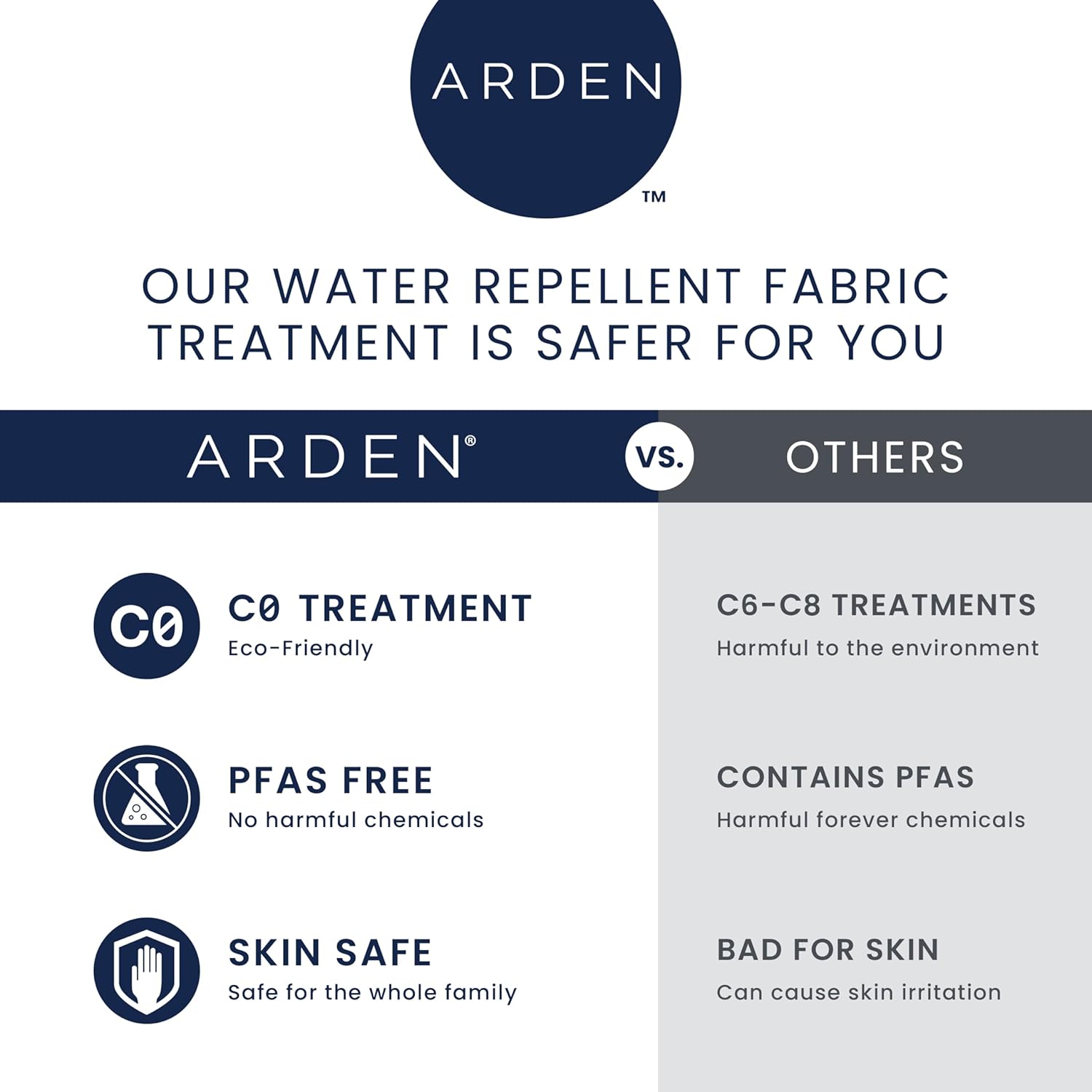 Arden Selections earthFIBER – Juego de cojines de asiento profundo para exteriores, 24 x 24 pulgadas, repelente al agua, resistente a la
