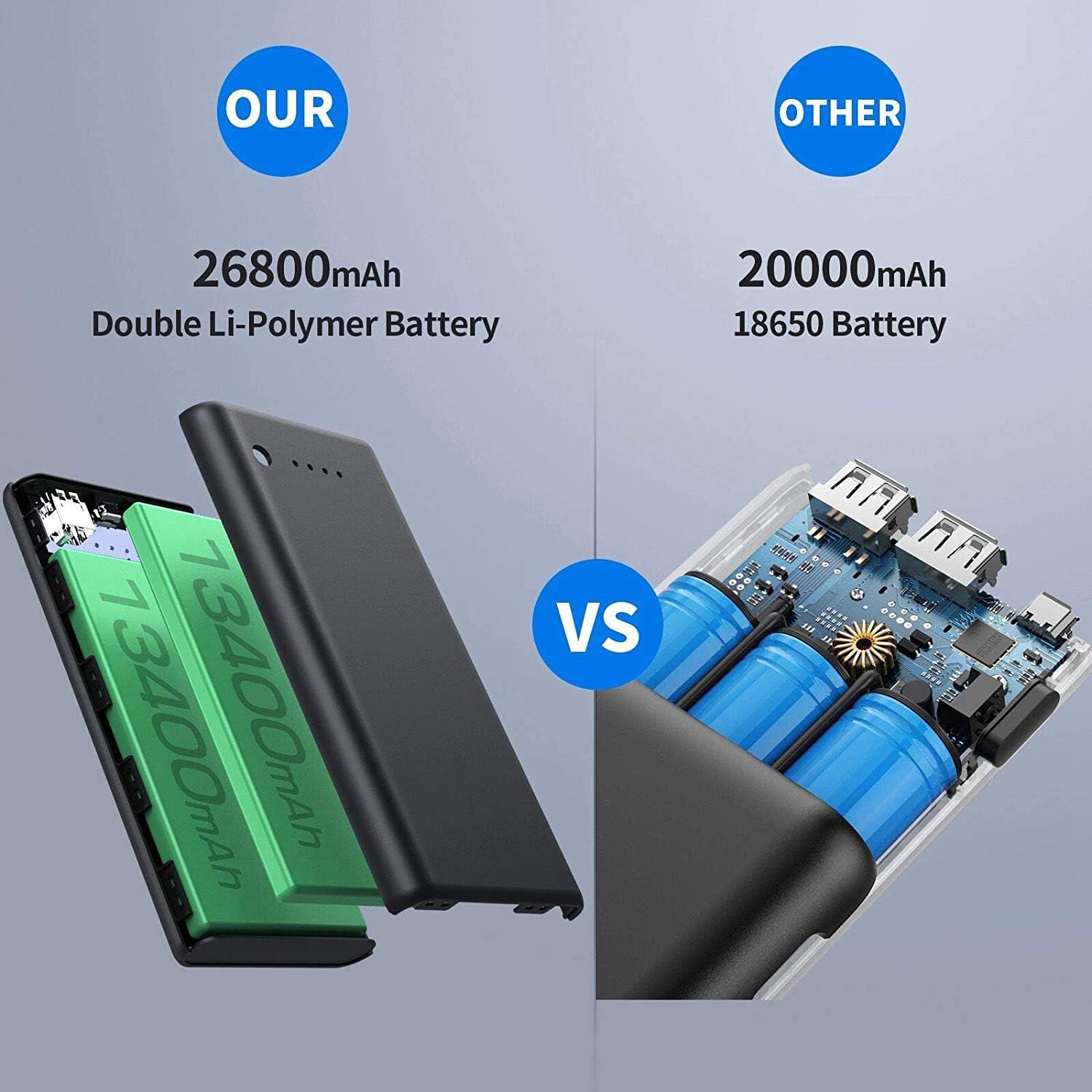 Cargador de batería portátil de 26,800mAh, batería externa segura de gran capacidad para celular, compacta, con celdas de alto rendimiento y