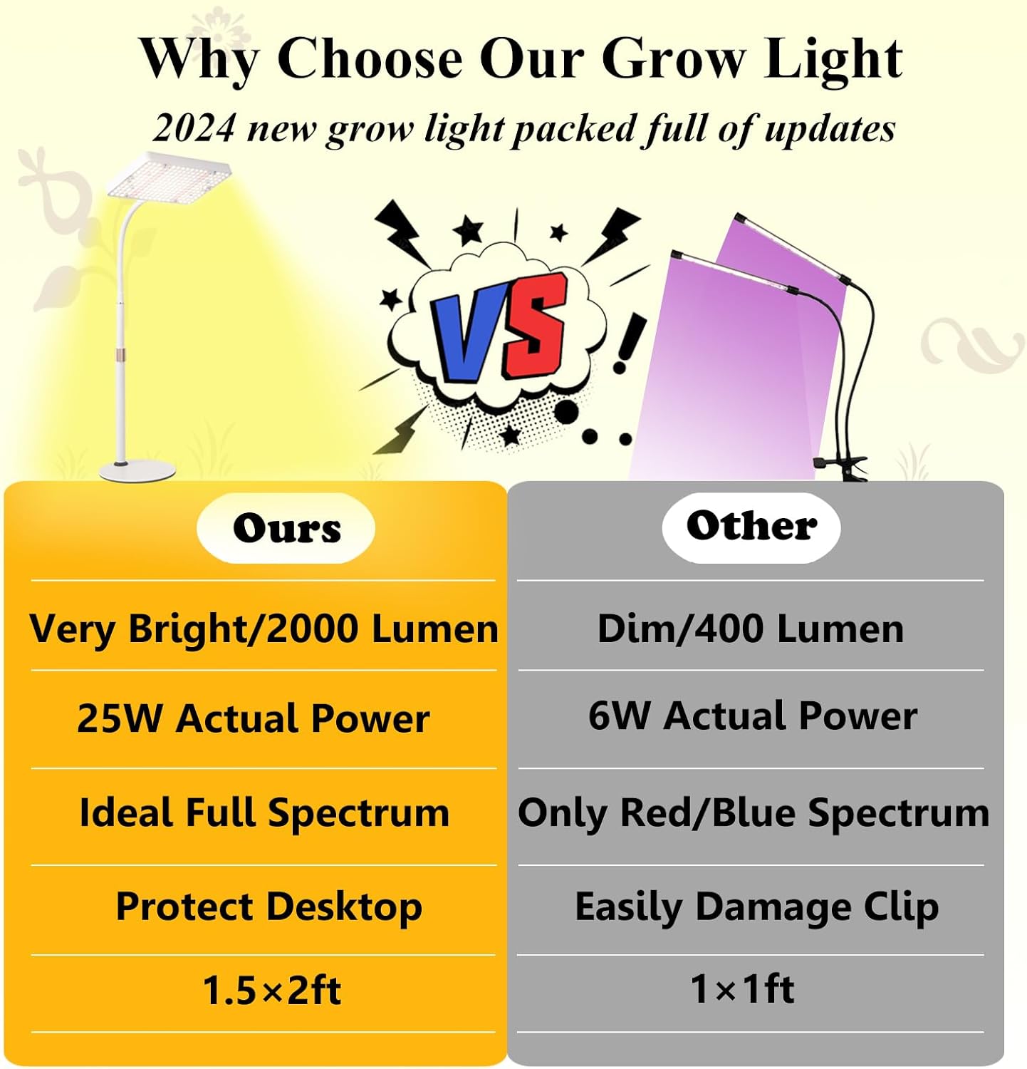 GroCruiser Luces de cultivo de escritorio para plantas de interior, luz de cultivo de mesa de 200 W, lámpara de cultivo de plantas de espectro