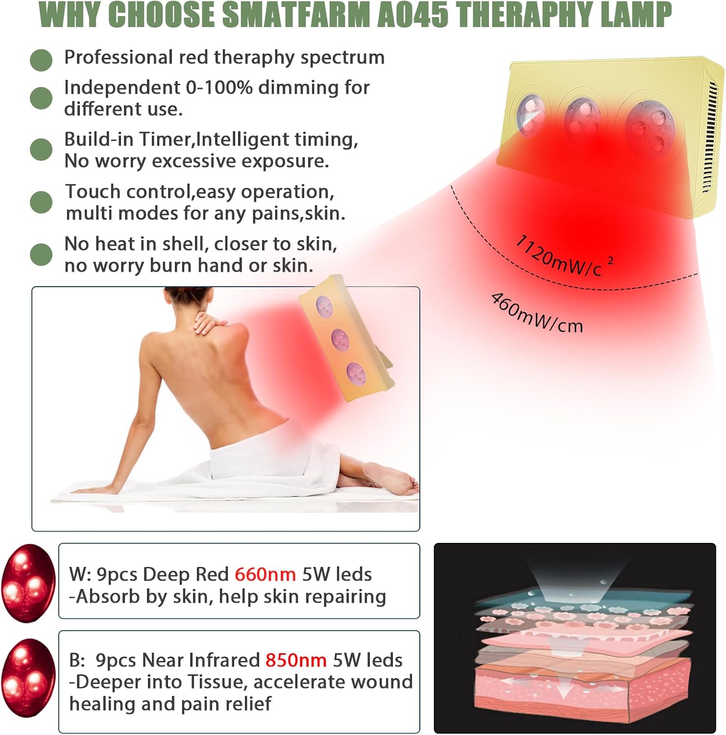 Terapia de luz roja en casa – SMATFARM Dispositivo de terapia de luz infrarroja de 660 nm y lámpara de luz infrarroja cercana para alivio del dolor,
