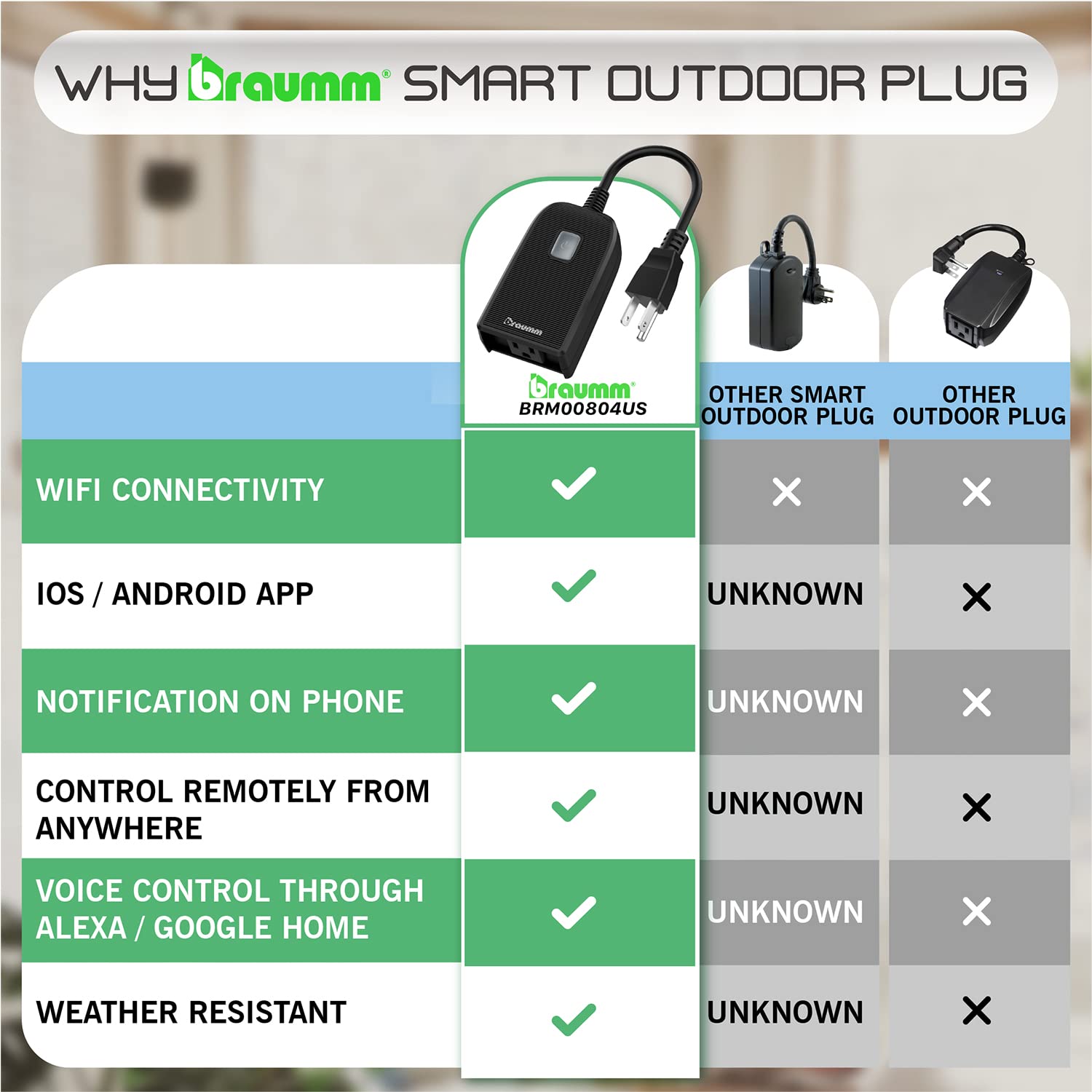Toma de temporizador Wi-Fi para exteriores, con certificación ETL de 125 VAC15 A, monitor remoto inteligente WiFi para exteriores, resistente a la