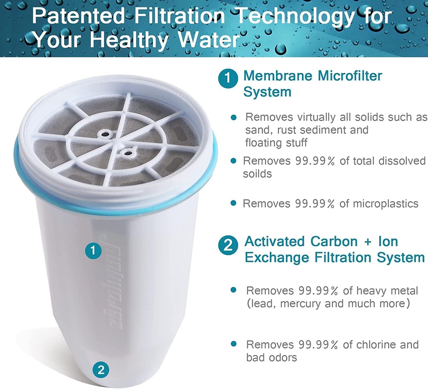 Zeroliquid ZR-001 Reemplazo del filtro de agua, filtros de agua de repuesto para jarras y dispensadores, filtro avanzado de 6 etapas Sistema 0 TDS