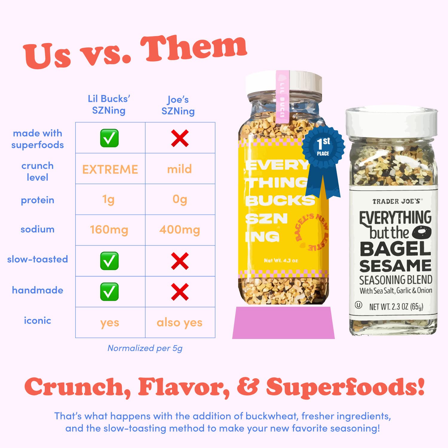 Lil Bucks Condimento de superalimentos todo menos el bagel, condimento crujiente para todo, condimento sin gluten