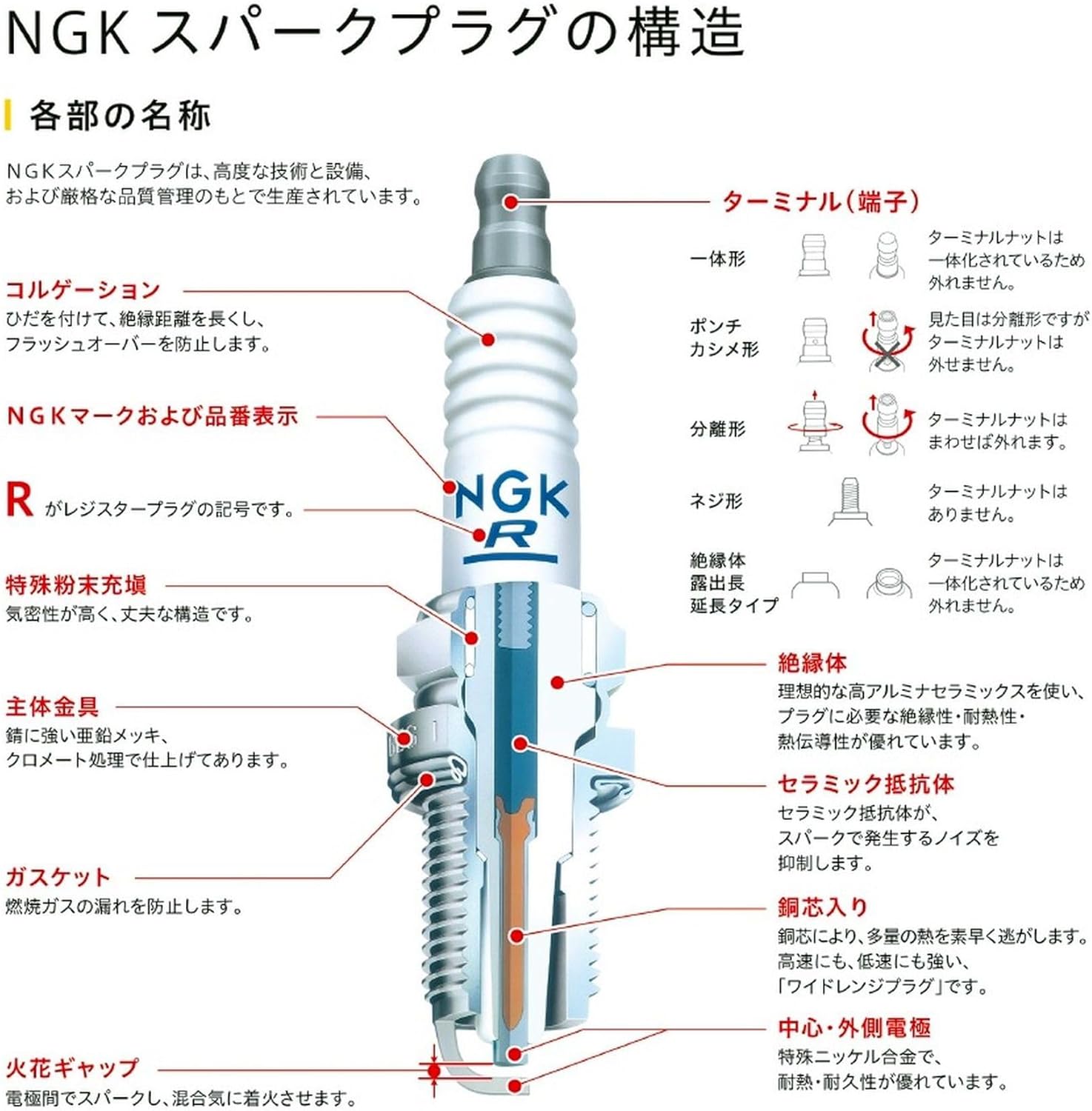 NGK Bujía, NGK D8EA, ea, 1, blanco, talla única