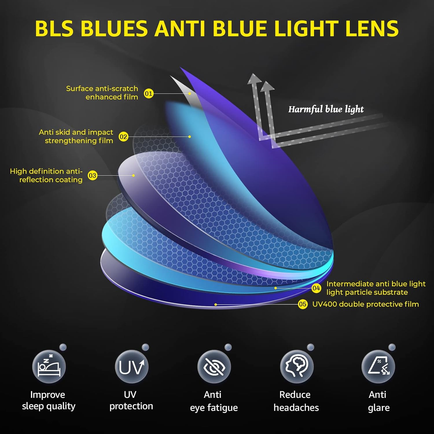 BLS BLUES Paquete de 5 fundas para lentes para hombre y lentes de lectura con luz azul, fundas suaves 3.25X