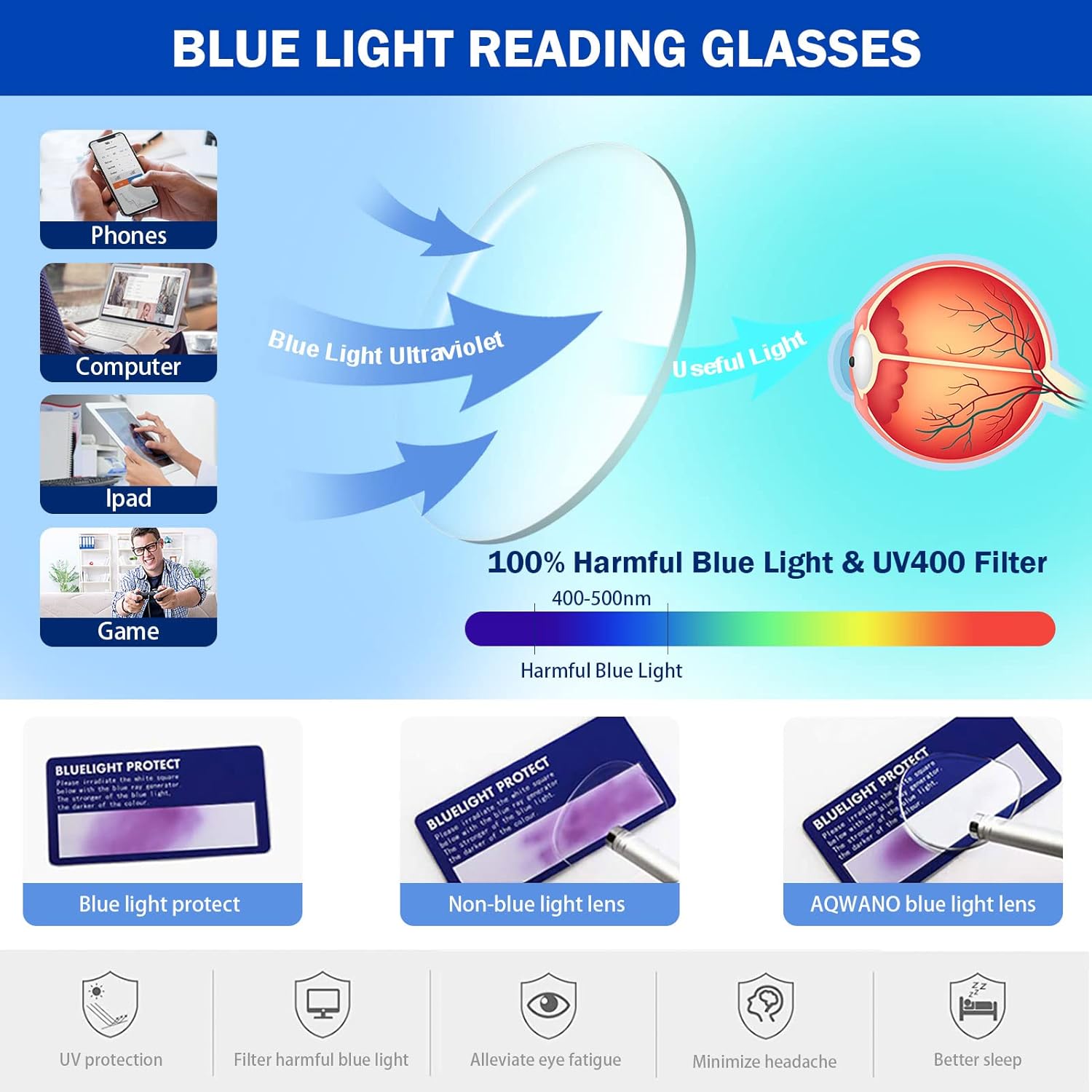 Elegantes lentes de lectura para mujer, bloqueo de luz azullectura anti UV, lectores de ojo de gato de gran tamaño con bisagra de resorte, azul 0.0