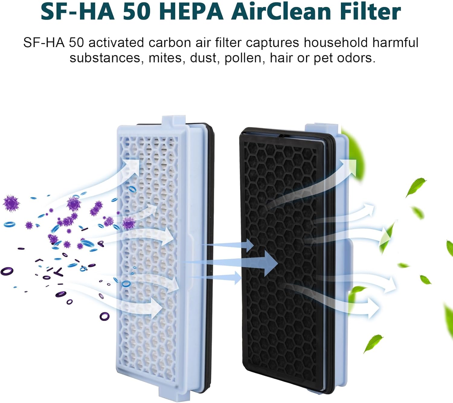 NUHFUFA Paquete de 1 cartucho de filtro SF-HA 50 HEPA AirClean compatible con accesorios de aspiradora Miele S4, S5, S6, S8