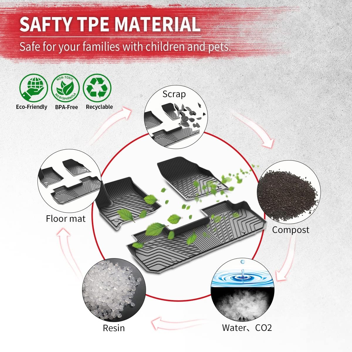 LASFIT Alfombrillas para Chevrolet Traverse 2019-2023, alfombrillas de TPE para todo tipo de clima, revestimientos de piso de ajuste personalizado,