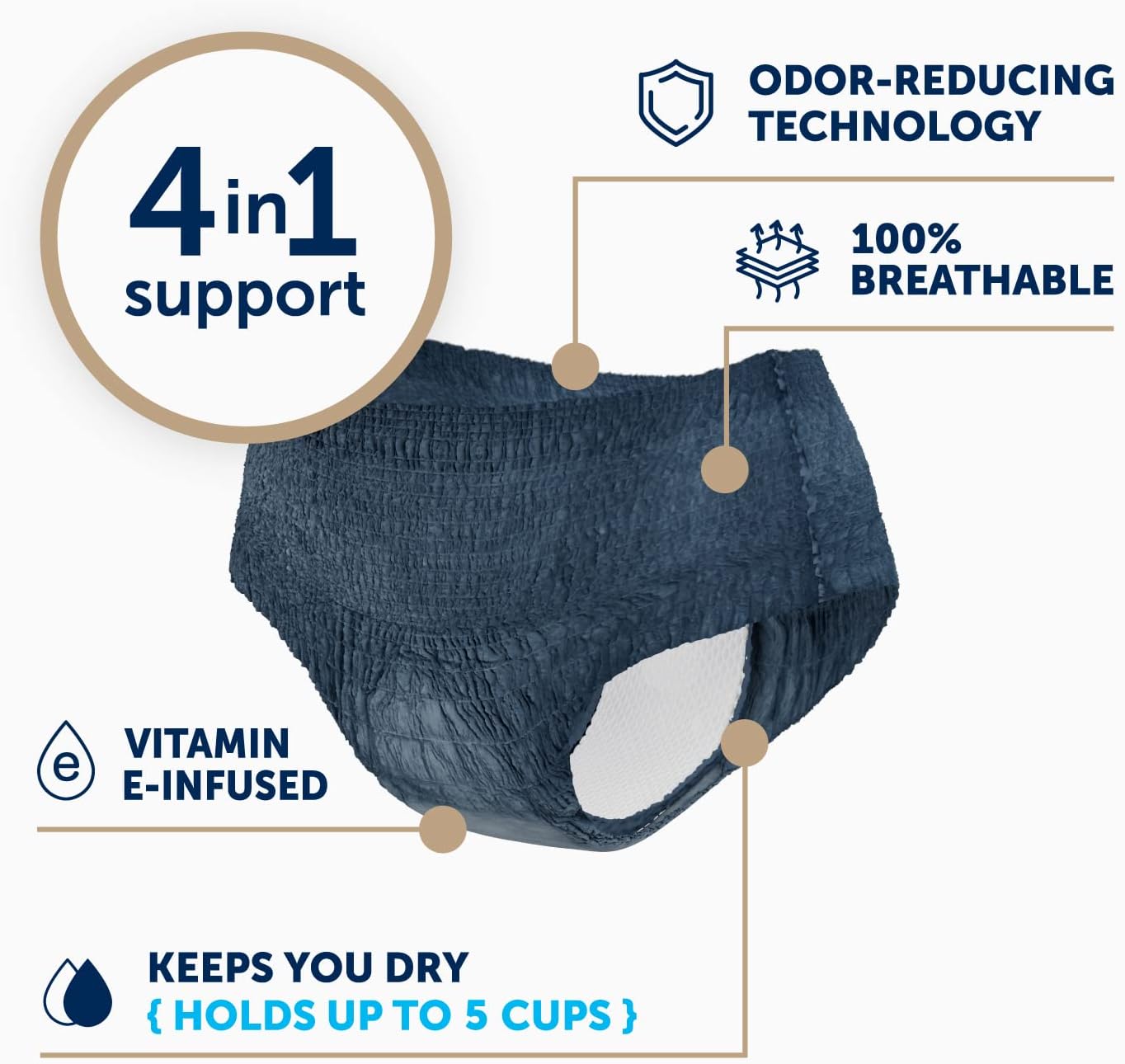 FitRight Fresh Start Ropa interior para incontinencia urinaria y posparto para mujer, talla M, azul, máxima absorción, con el poder de control de