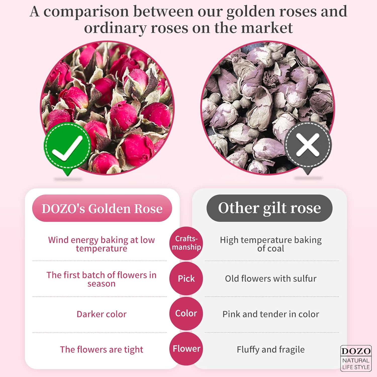 DOZO Rose Bud – Brotes de rosas secas sueltas Lea 5.64 oz5.64 onzas, té de rosa Phnom Penh, té de rosa comestible, té de rosa, para hornear, aceite