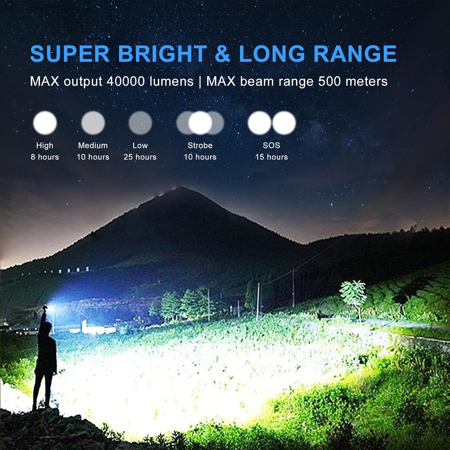 MAOKE BOLE Linternas de alto lúmenes, linterna LED recargable súper brillante 40000 lúmenes XHP70.2, linternas tácticas de alta potencia, potente