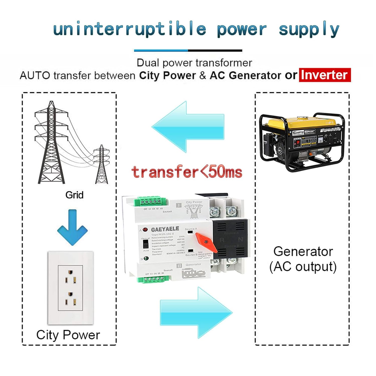 Interruptor de transferencia automática trifásico ATS 63A 110V Interruptor de transferencia de energía DIN montado en riel controlador eléctrico