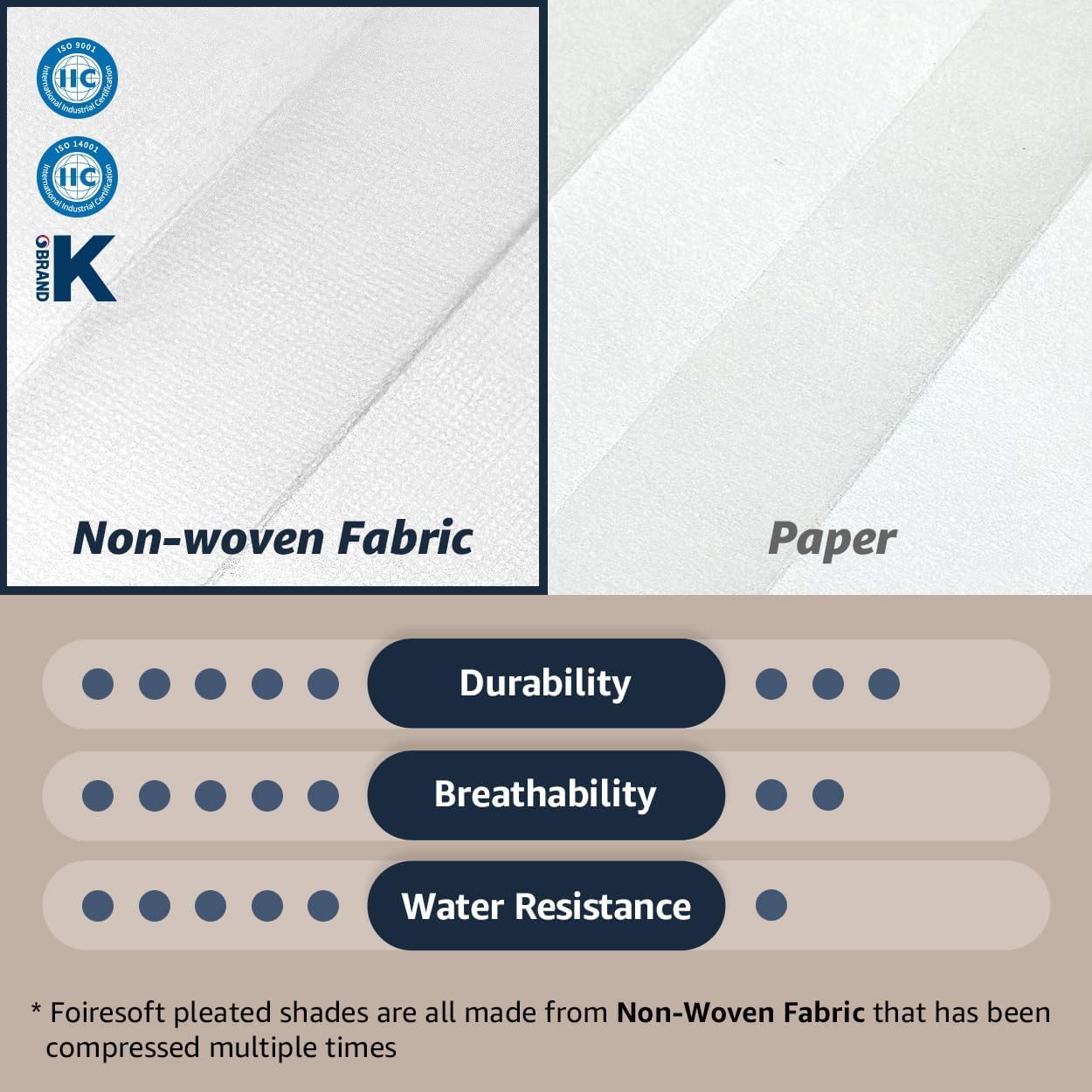 Foiresoft Persianas de tela plisadas sin herramientas, persianas temporales autoadhesivas, sin taladrar, fáciles de cortar e instalar, recortar en