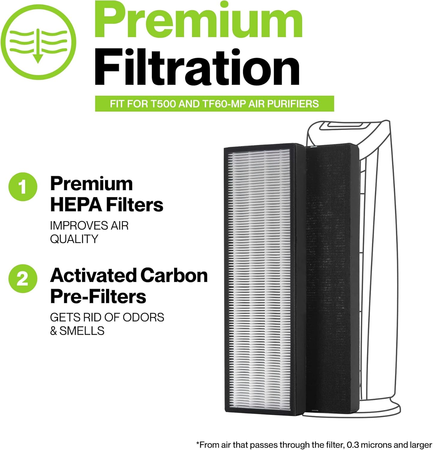 Durabasics Filtros HEPA compatibles con Alen T500-2 Pack