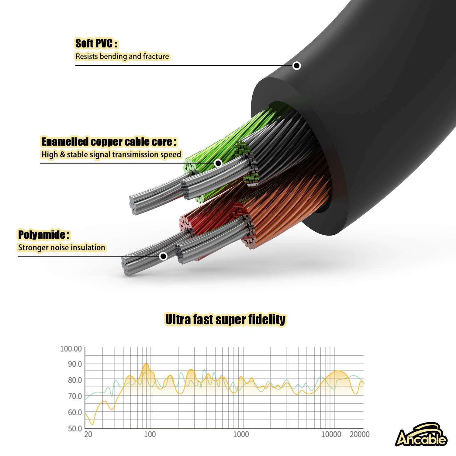 Cable auxiliar TRRS de 0.138 in, cable Ancable de 3 pies, cable de audio a pantalla de 0.138 in de audio y video AV AUX para reproductor de DVD