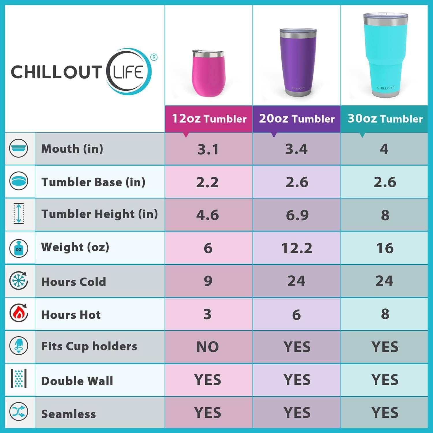 CHILLOUT LIFE – Vaso de acero inoxidable de 30onzas con tapa a prueba de salpicaduras y pajilla, diseño de viaje grande con aislamiento al vacío de