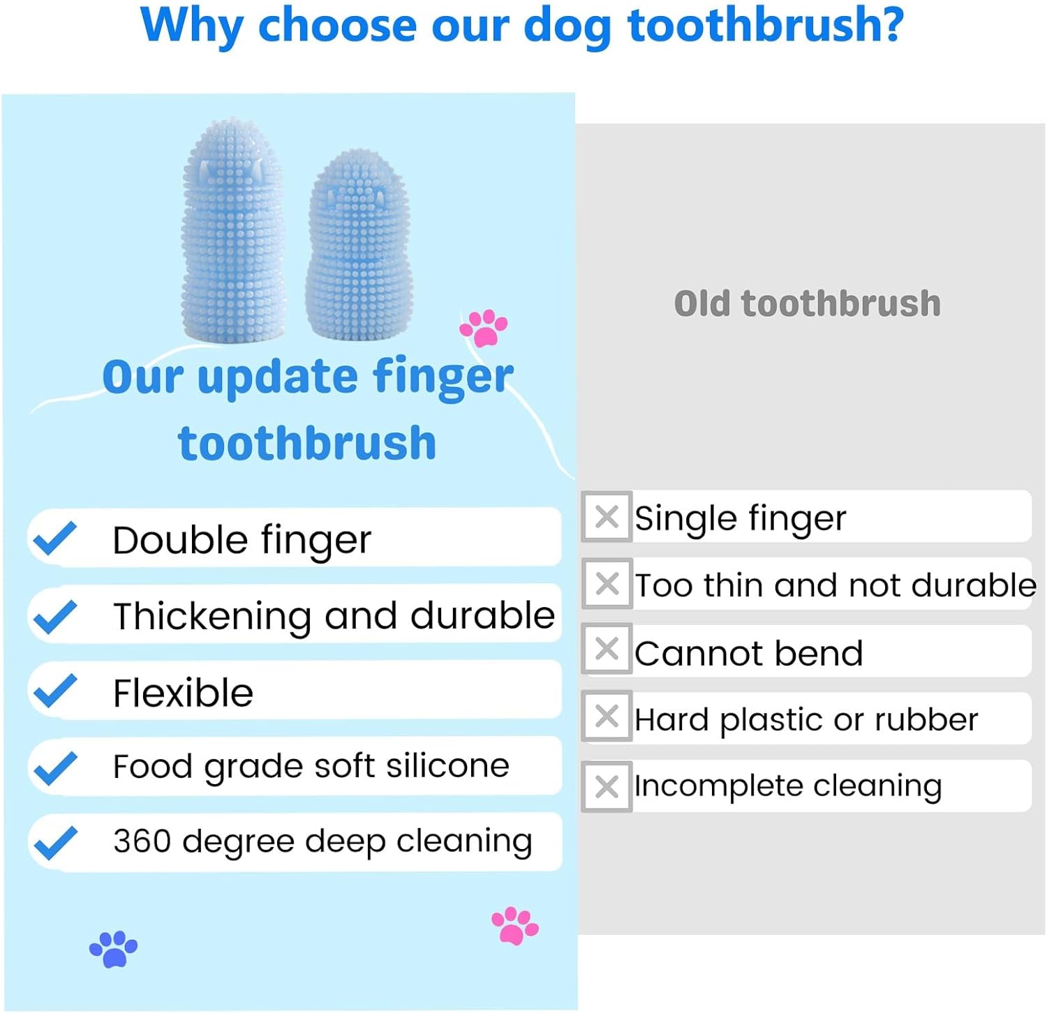 Cepillo de dientes redondo 360 para perros, cerdas suaves de silicona para limpieza de dientes, kit de cepillado de dientes de perro para razas