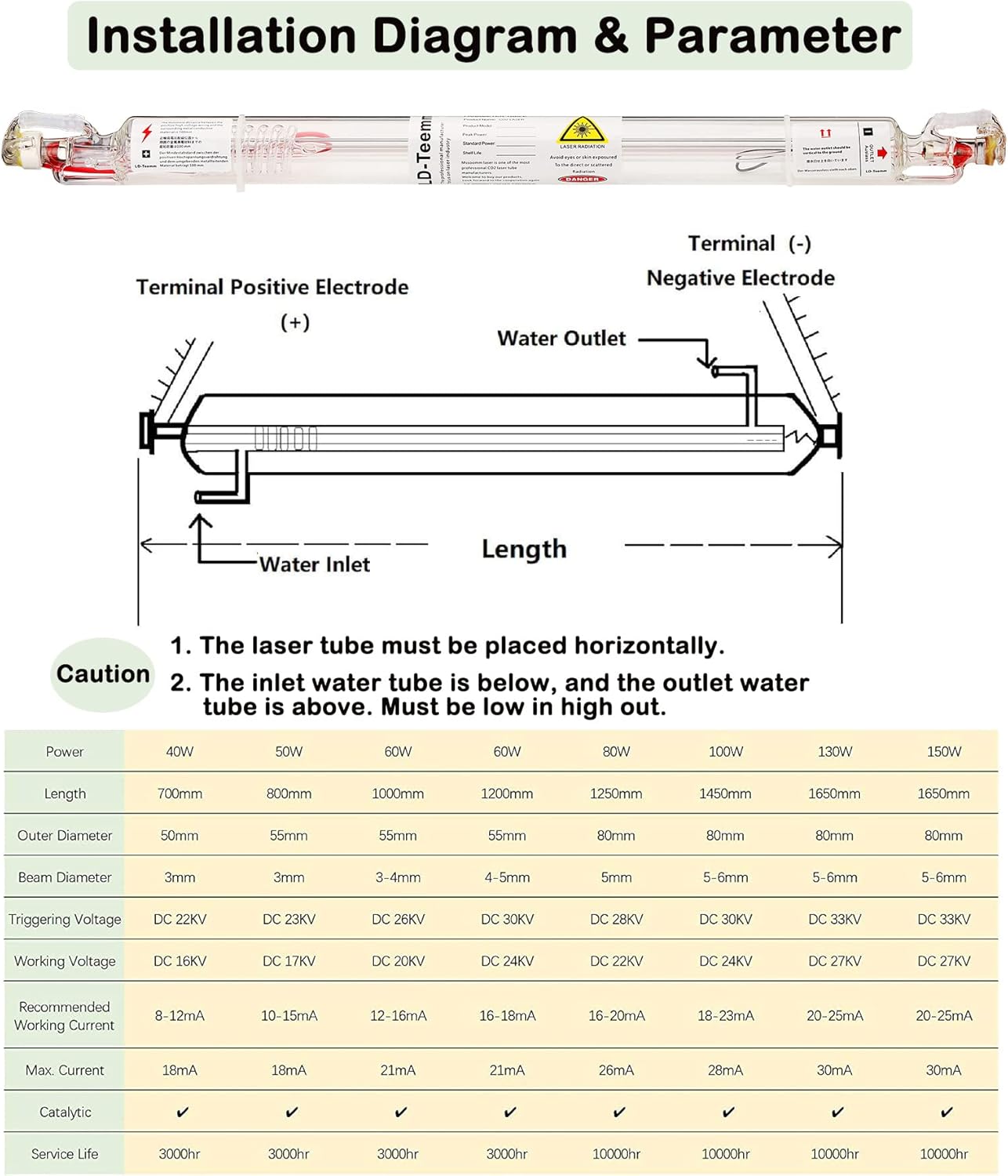 LD-Teemm Tubo láser de CO2, tubo láser de CO2 de 10 W con revestimiento de 10 vatios de longitud 14.961 in de diámetro. 1.969 in, alambre