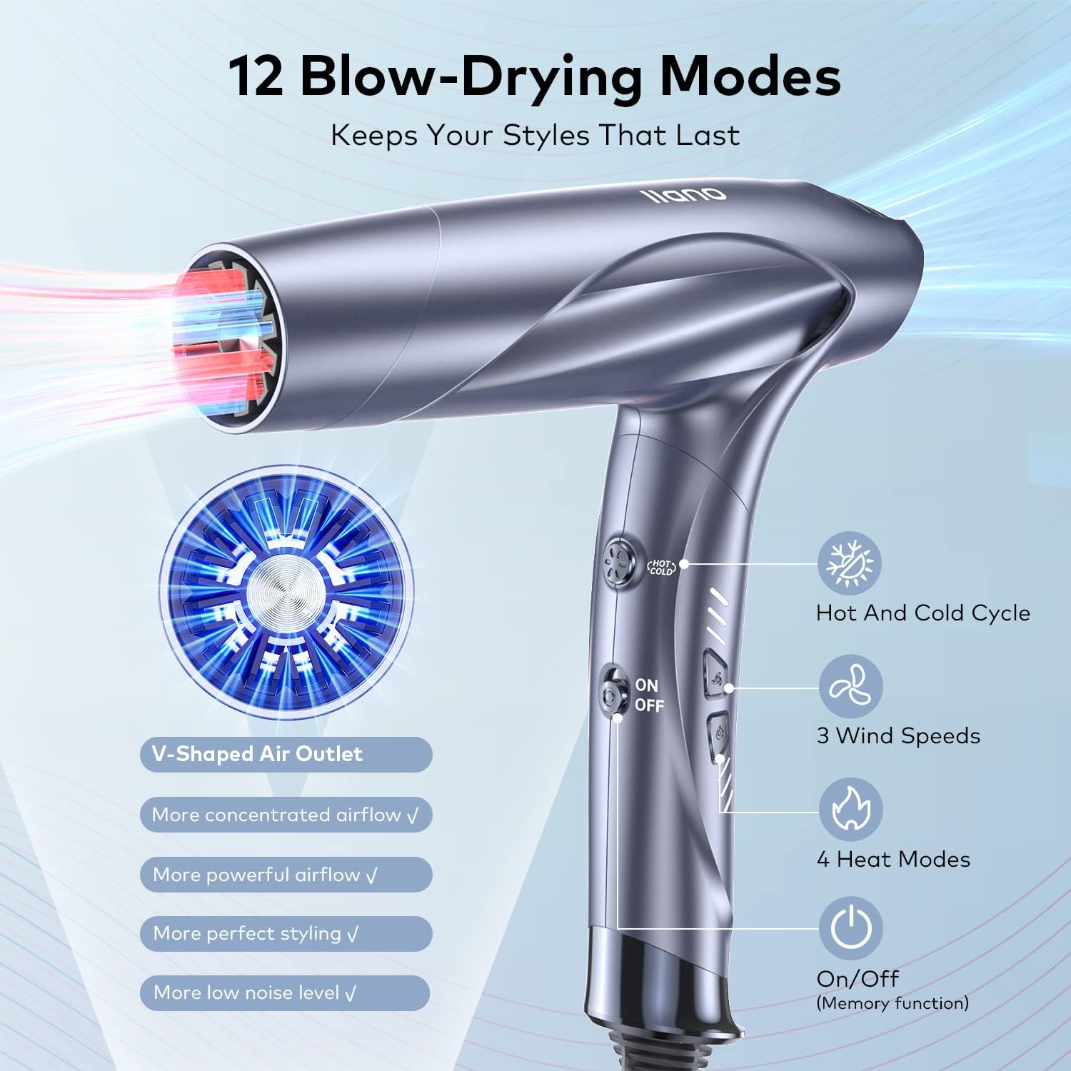 Secador de pelo iónico de alta velocidad con difusor, motor sin escobillas de 1400 W, alta RPM 72.2 fts de secado rápido de aire profesional con