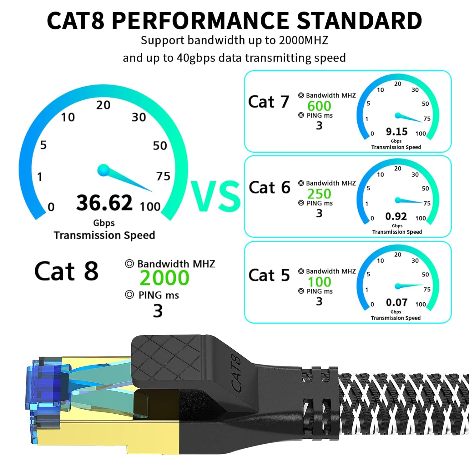 Cable Ethernet Cat 8 de 10 pies, cable de red LAN Cat8 de alta velocidad tejido de nailon para exteriores e interiores, cable Ethernet SFTP RJ45