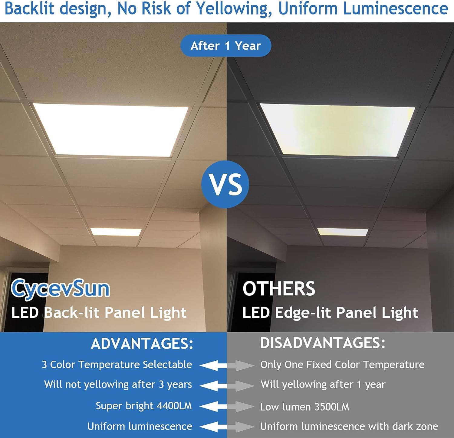 CycevSun Luz LED de pantalla plana de 2 x 2, luz de techo abatible 3000K 4000K 5000K 3 temperaturas de color seleccionables y 0-10 V regulable,
