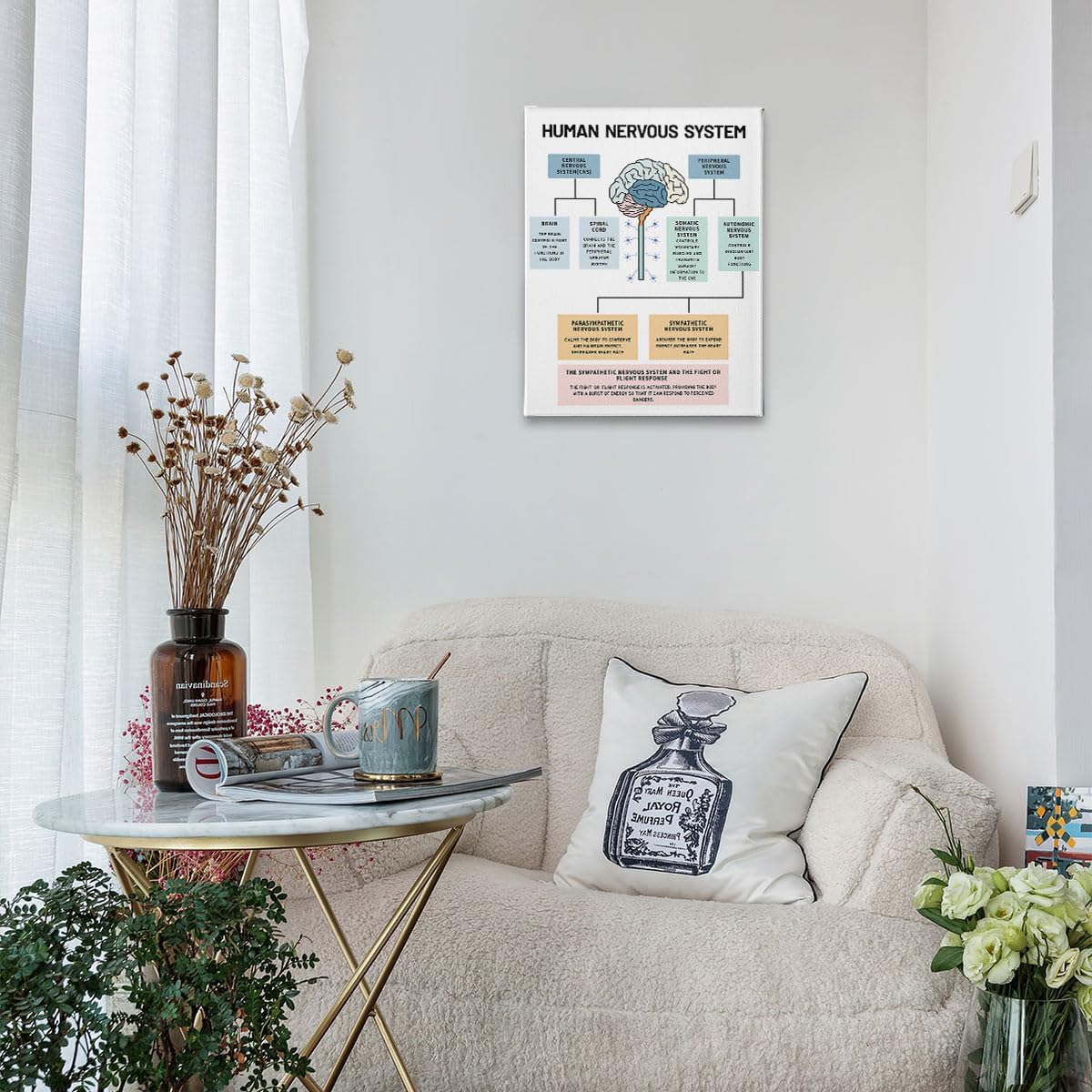 PHAMTE Póster de pared para la salud mental del sistema nervioso humano, anatomía cerebral y psicología, lienzo enmarcado para decoración de oficina