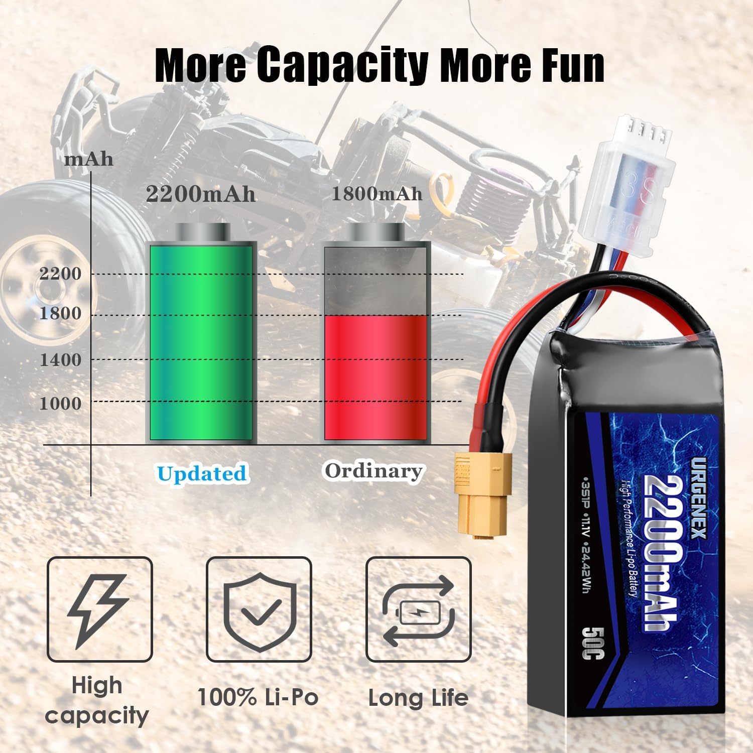 URGENEX 3S Lipo Batería 2200mAh 11.1V 50C (estallido 80C) Batería RC de alta tasa de descarga con enchufe XT60 para RC Car Truggy RC Avión FPV Drone