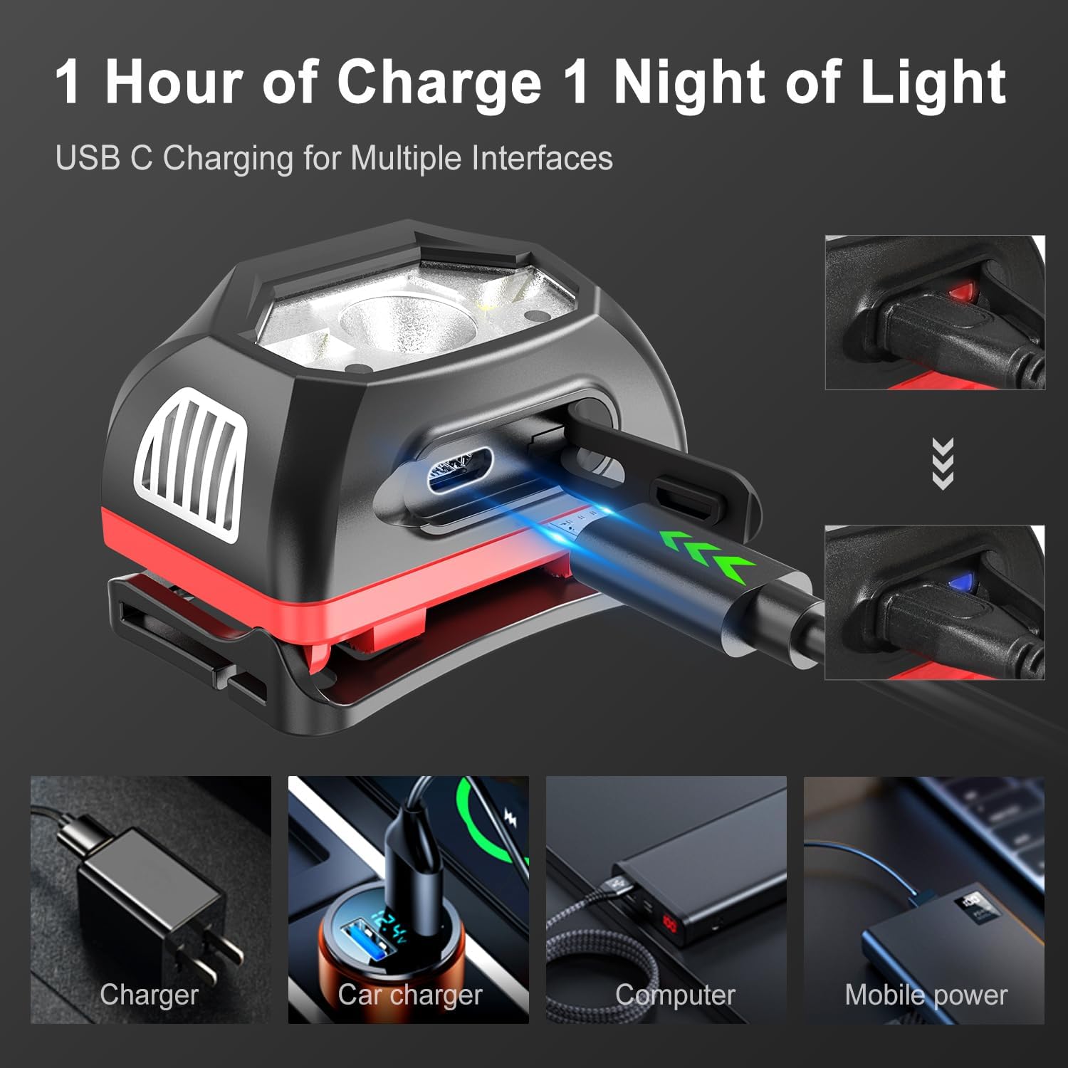 klarus HM1 – Linterna frontal recargable de 440 lúmenes, con sensor de movimiento, 5 modos, 70 horas de tiempo de funcionamiento, luces LED