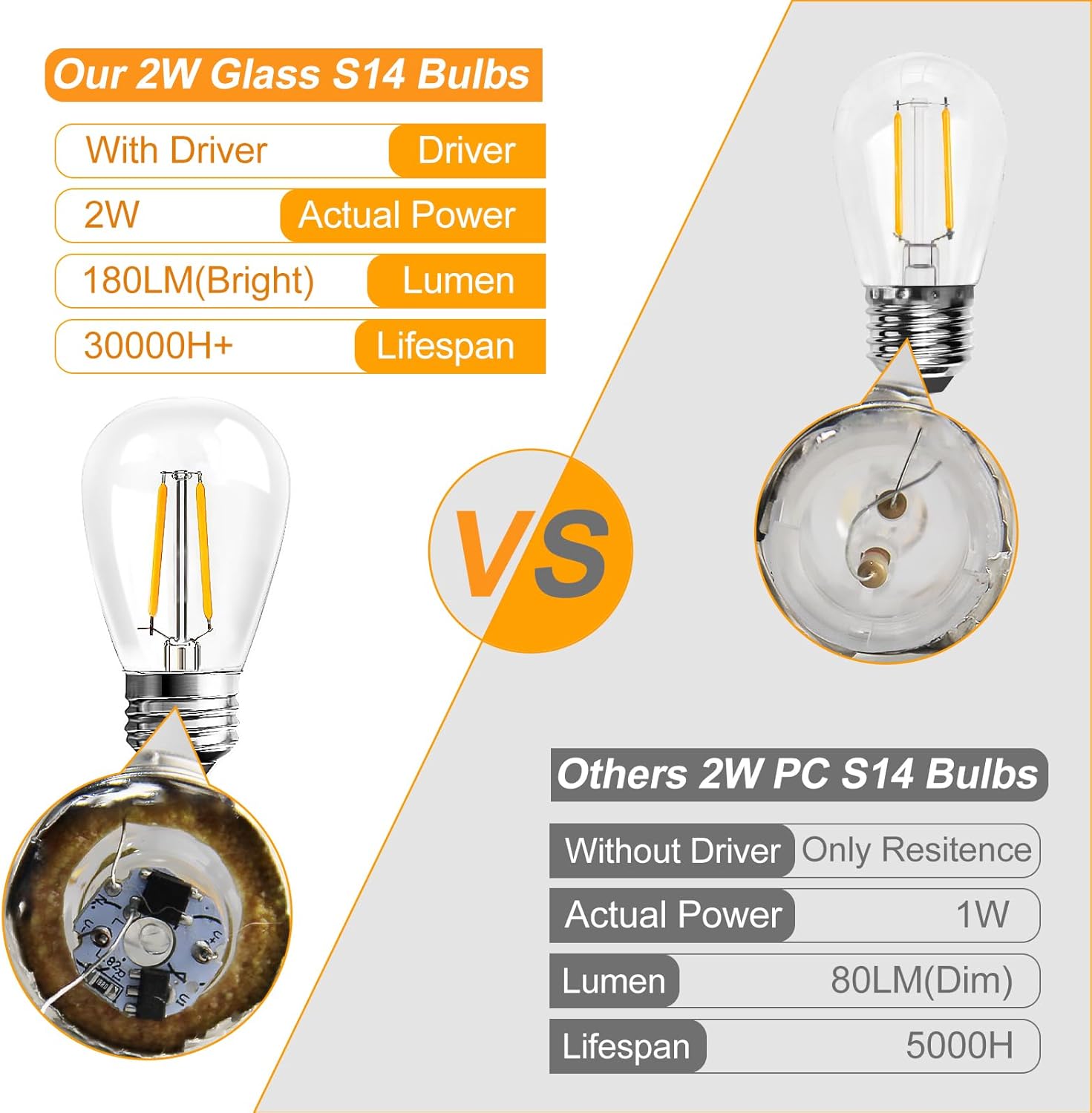 Paquete de 25 bombillas LED S14 de vidrio de 2 W para cadena de luces de repuesto para exteriores, base de tornillo mediano E26, bombillas LED