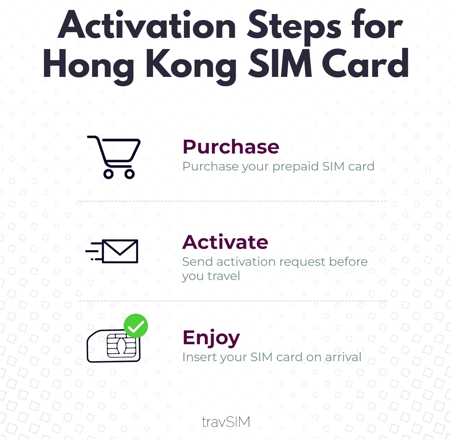 travSIM Hong Kong Data SIM  Datos móviles de 12 GB a velocidades 4G5G  Roaming gratuito en Macao  Funciona en dispositivos iOS y Android  Plan en