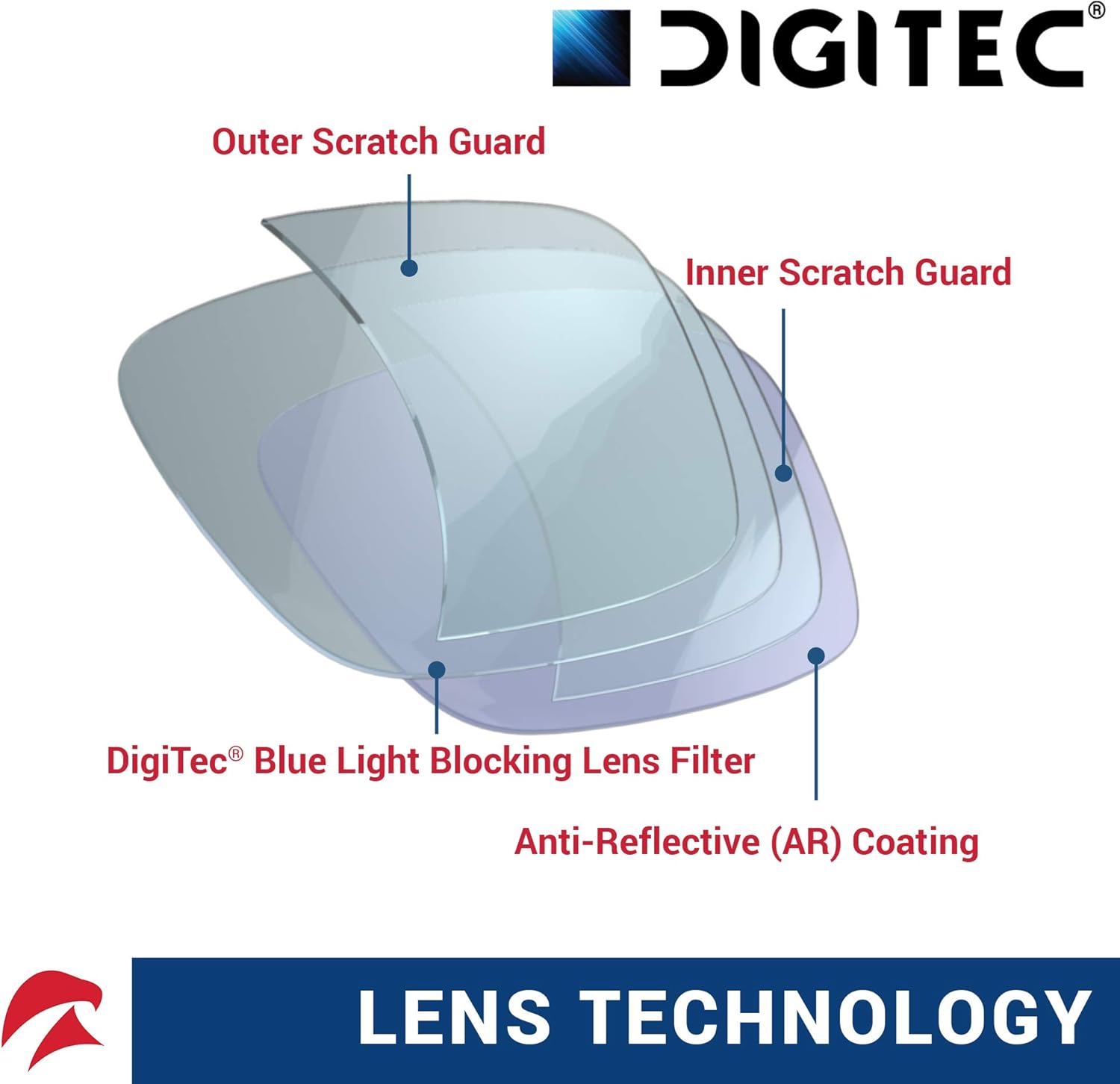 Eagle Eyes FitOn DigiTec – Gafas de computadora con bloqueo de luz azul, se pueden usar sobre anteojos recetados, anteojos de lectura, gafas RX,
