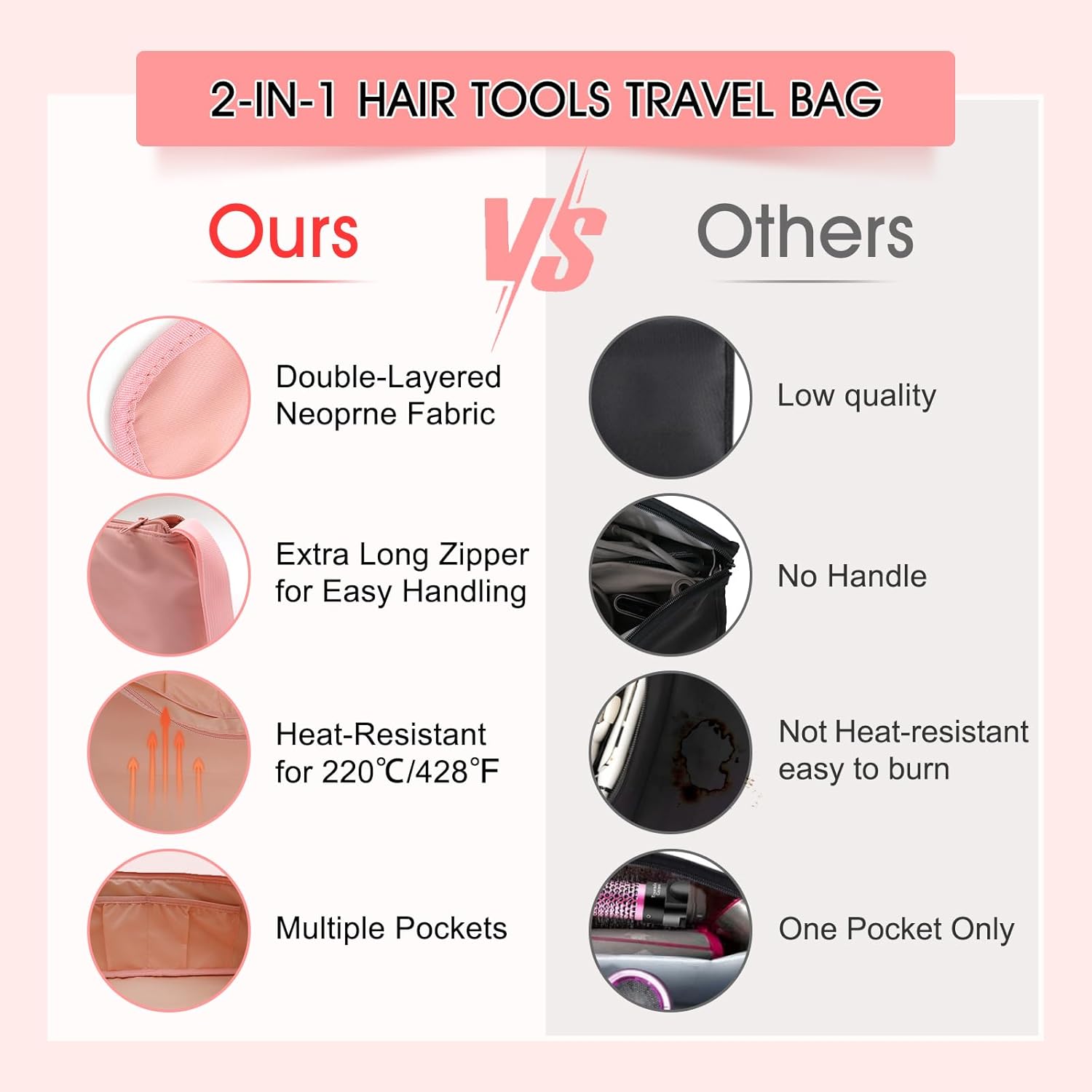 yuuzue Bolsa de viaje 2 en 1 para herramientas para el cabello con alfombrilla resistente al calor para herramientas para el cabello, rizador,