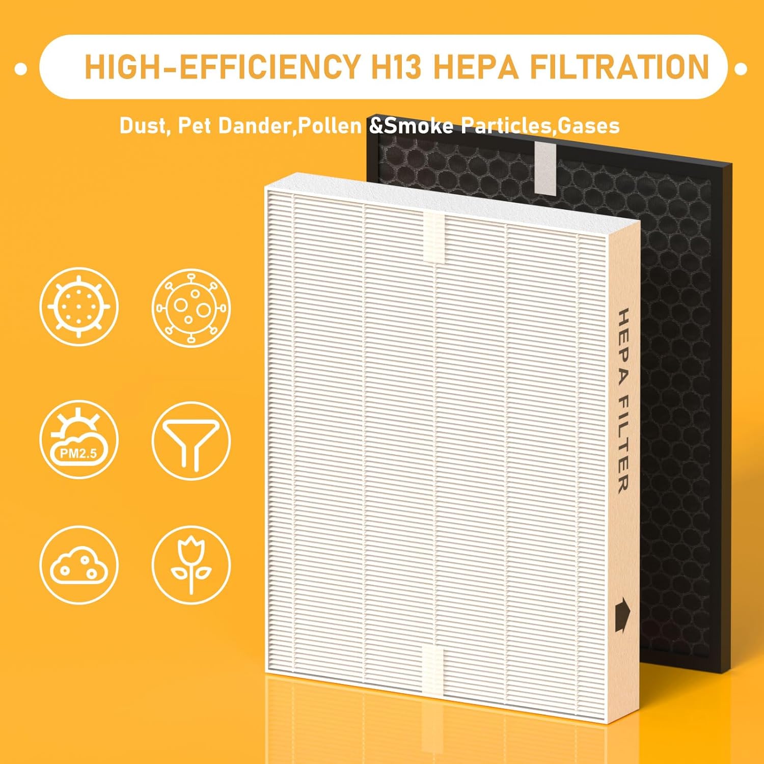 Filtro HEPA de repuesto PRF-51 compatible con el purificador de aire Brondell PR50-B Revive, en comparación con la pieza #PRF-51, 2 filtros HEPA
