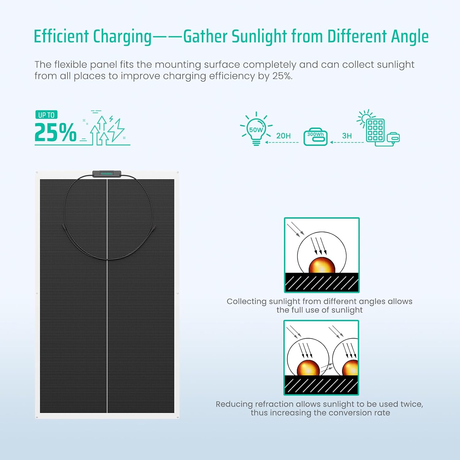 Panel solar flexible de 150 W, con agujeros de montaje, paneles solares monocristalinos semiflexibles de 12 voltios, cargador monocristalino