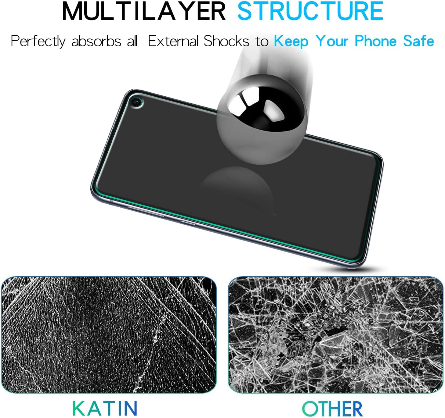 KATIN Paquete de 2 Protector de pantalla de vidrio templado para Samsung Galaxy S10e, antiarañazos, sin burbujas, dureza 9H, compatible con fundas