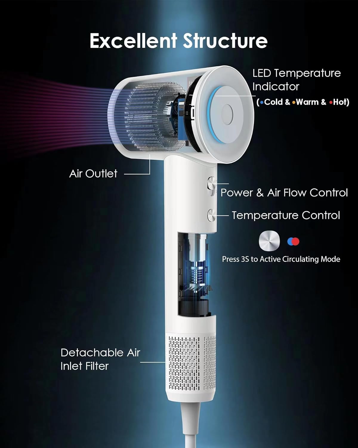 zhiyangfei – Secador de pelo, secador de iones negativos para mujeres y hombres, motor sin escobillas de 110, 000 RPM, 3 ajustes de calor, boquilla